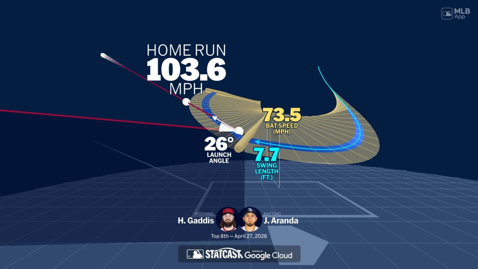 Visualizing Jonathan Aranda's swing using bat tracking technology | 04 ...
