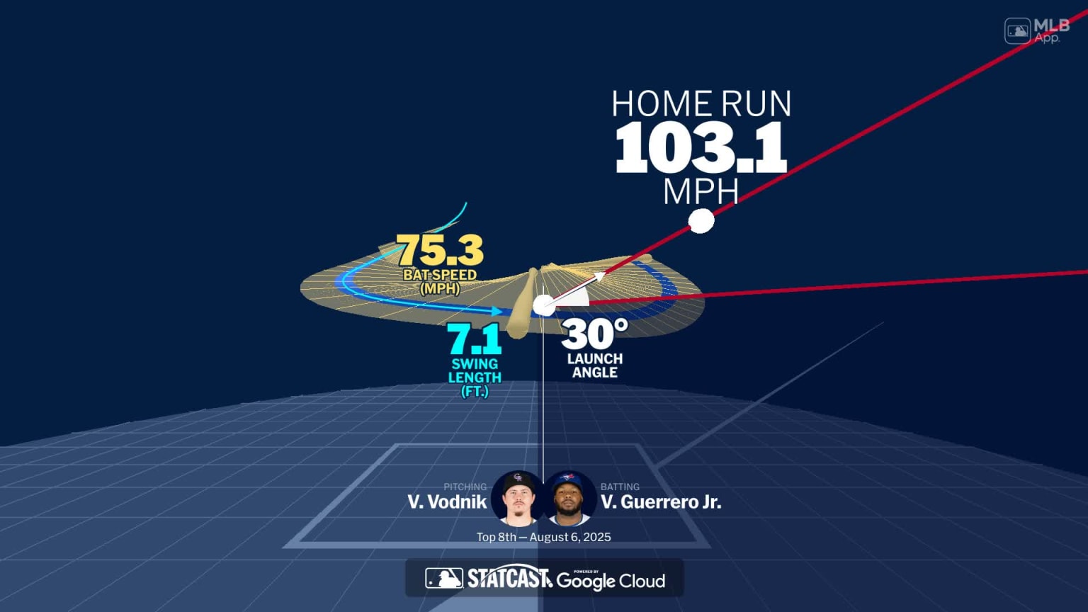 A deep dive into Vladimir Guerrero Jr.'s home run | 08/06/2025 | MLB.com