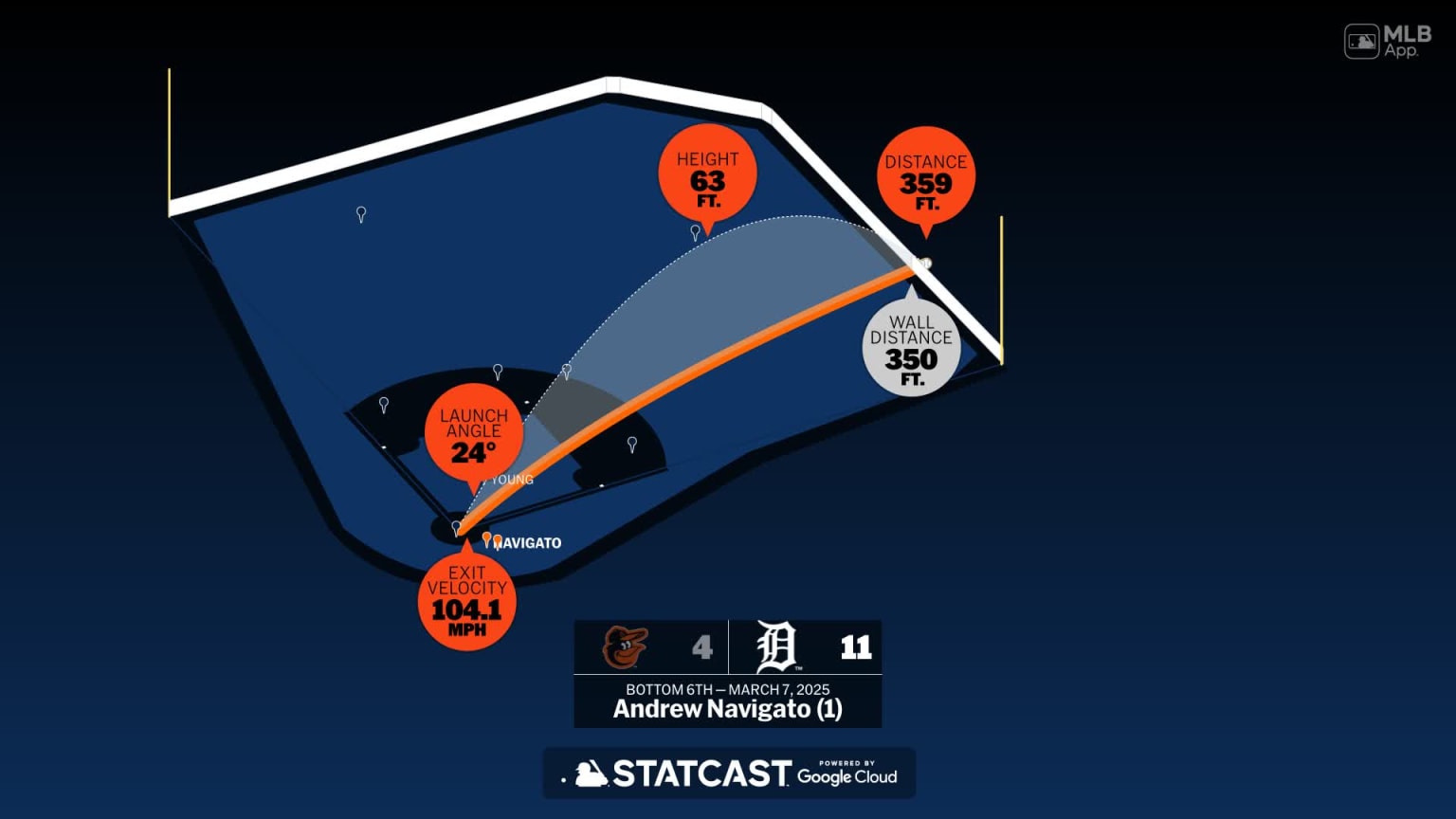 Breaking down Andrew Navigato's home run | 03/07/2025 | Detroit Tigers