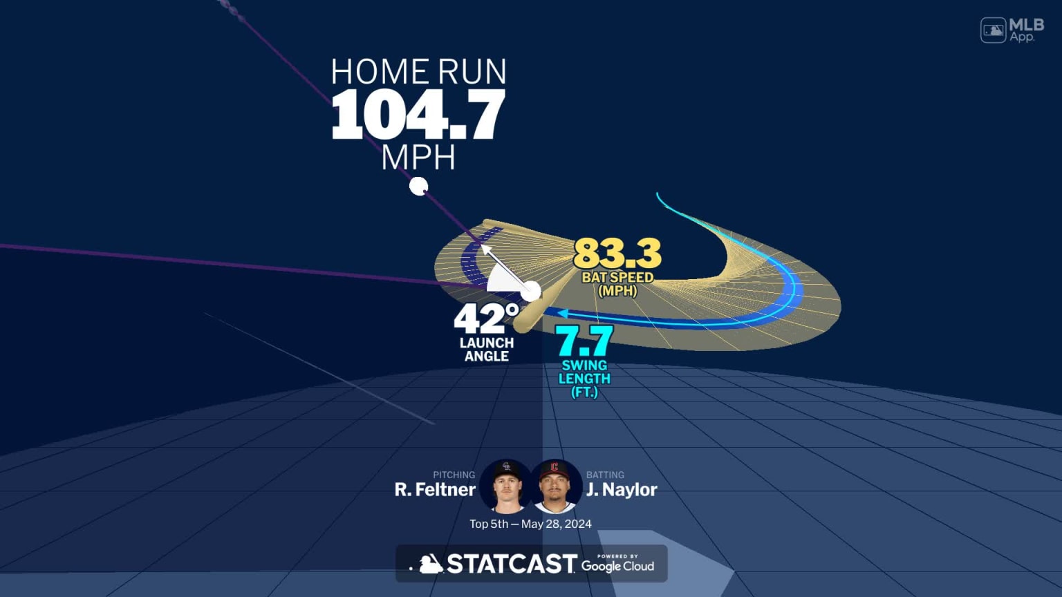 Josh Naylor Trade A Deep Dive Into Seattles Latest Acquisition - zlpn68s
