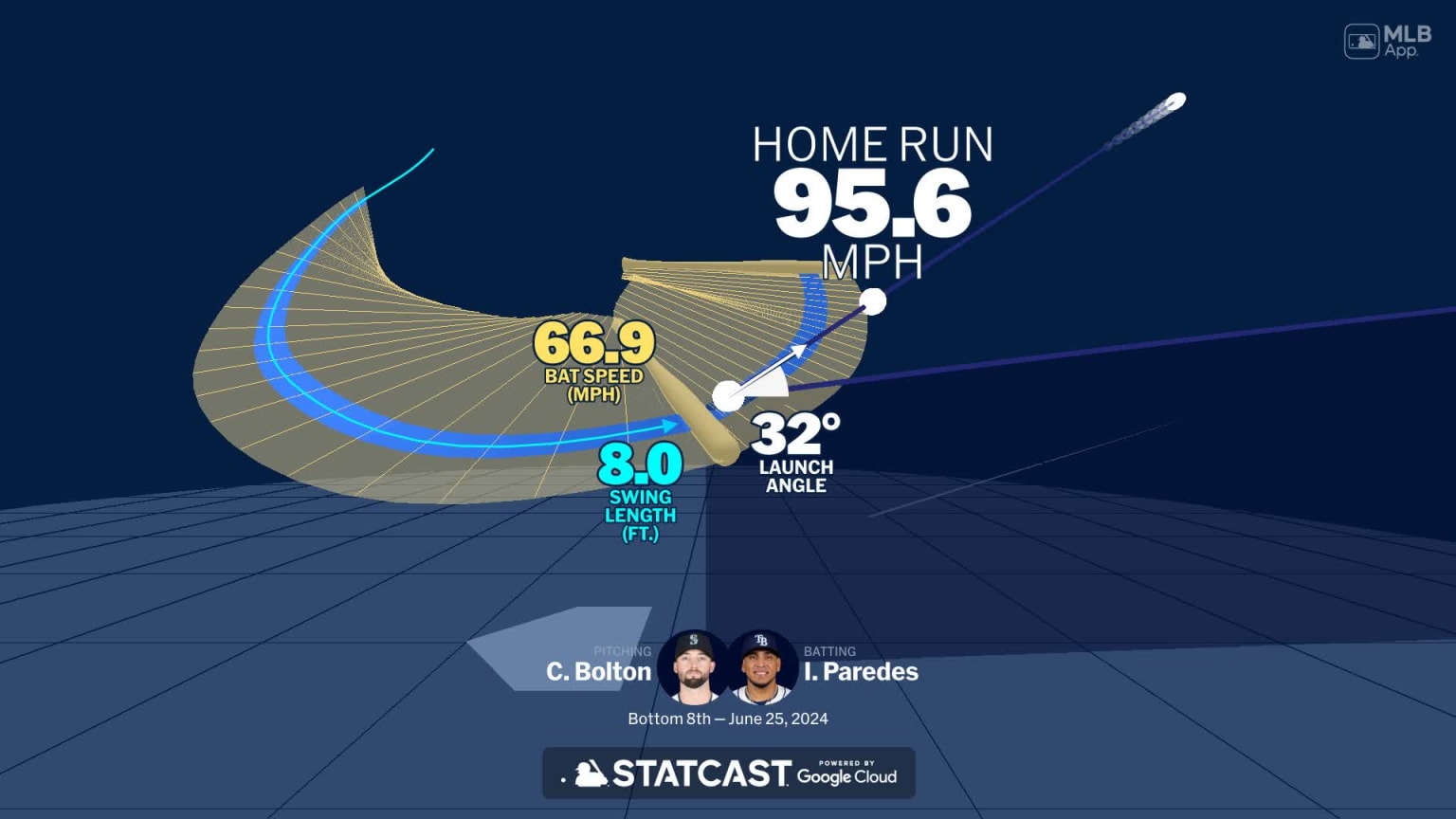 Analyzing the Difference: "Protagonism" vs. Talent
