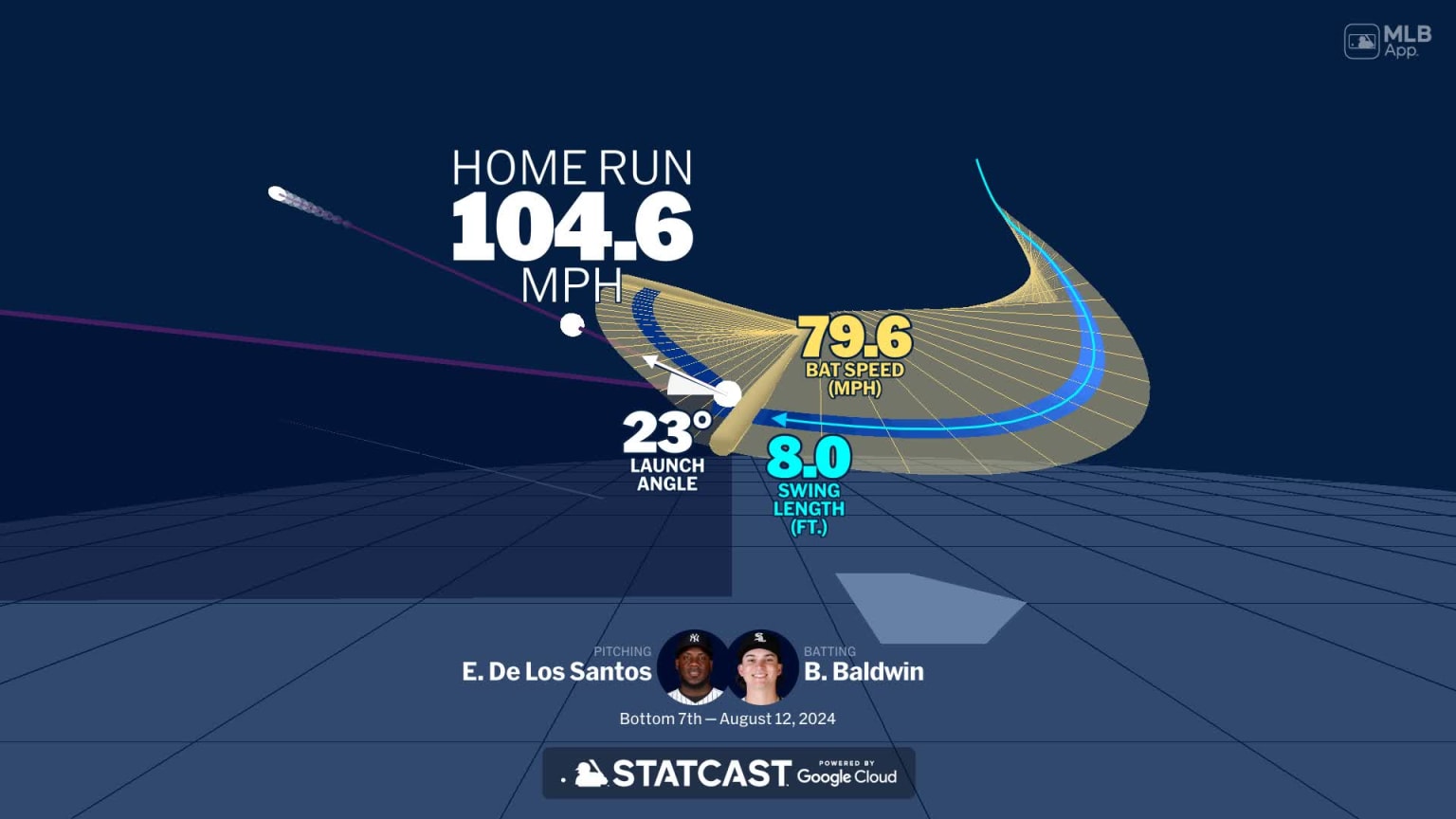 Visualizing Brooks Baldwin's swing using bat tracking technology | 08 ...