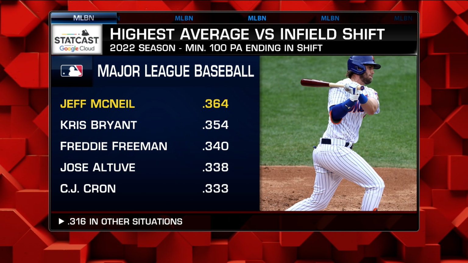 Jeff McNeil: Prop Bets vs. Reds