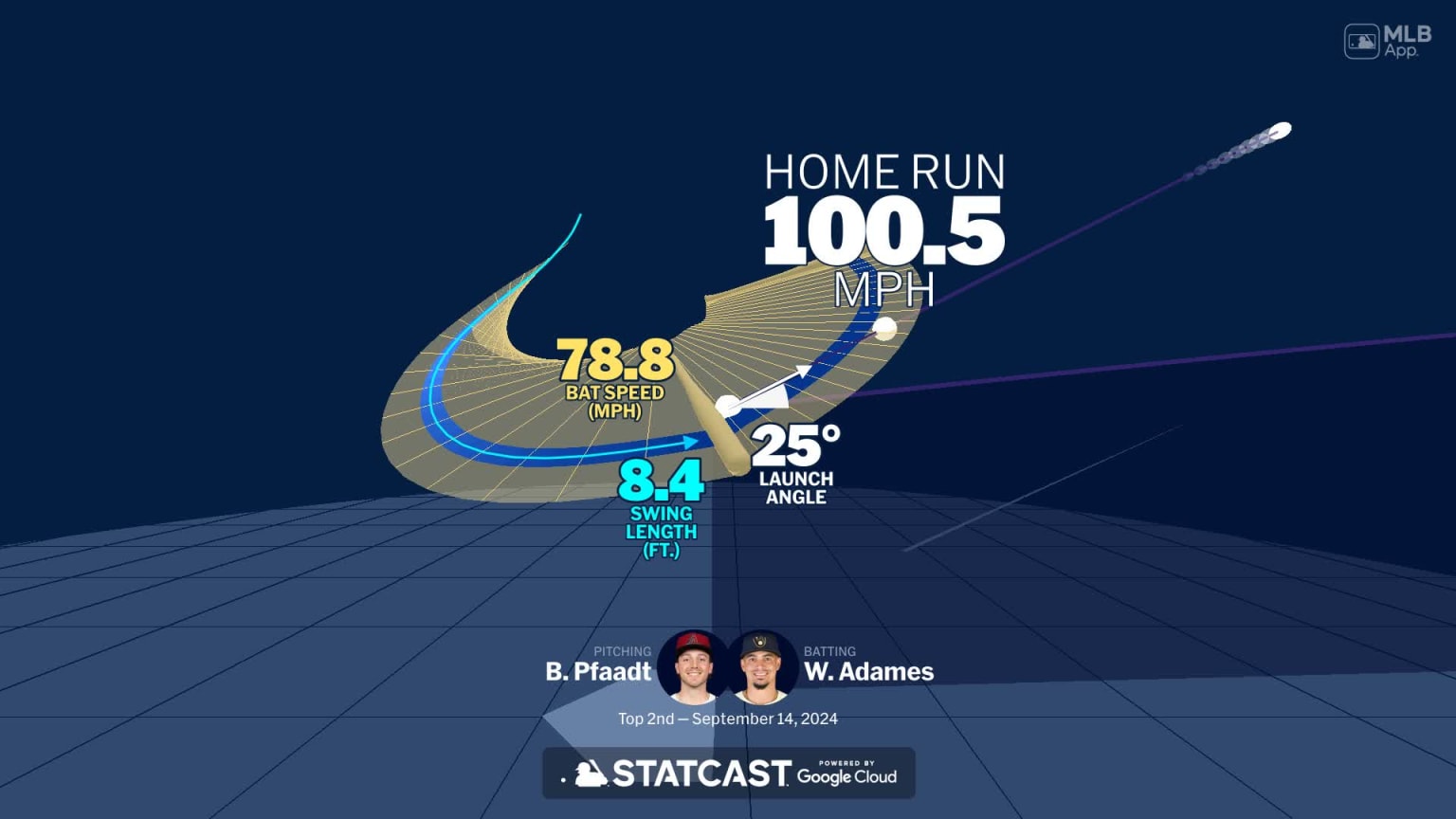 Visualizing Willy Adames' swing using bat tracking technology | 09/14 ...