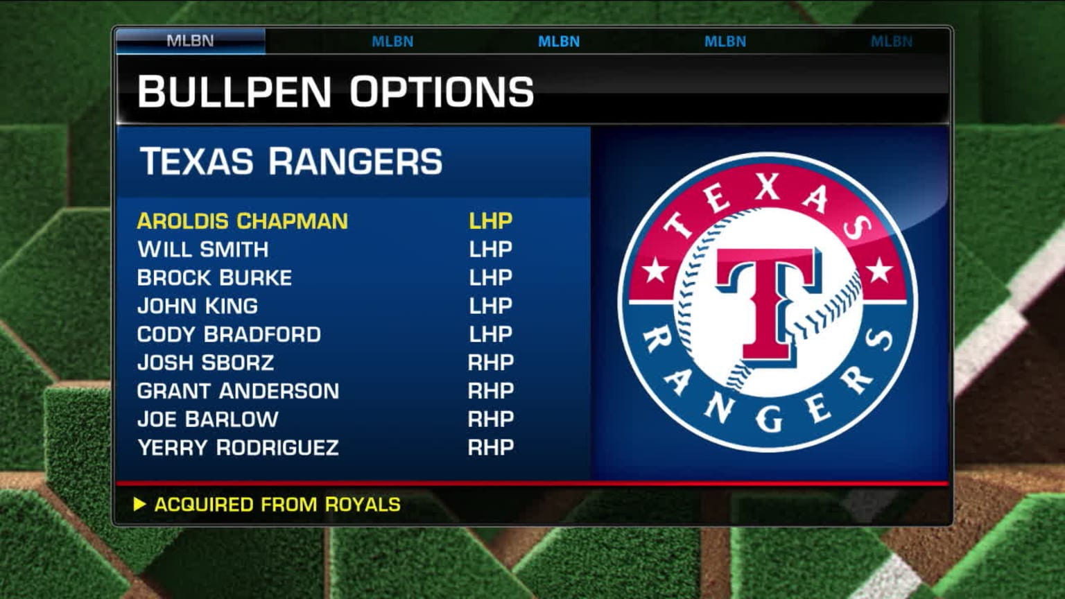 Rangers acquire Aroldis Chapman 06/30/2023 Texas Rangers