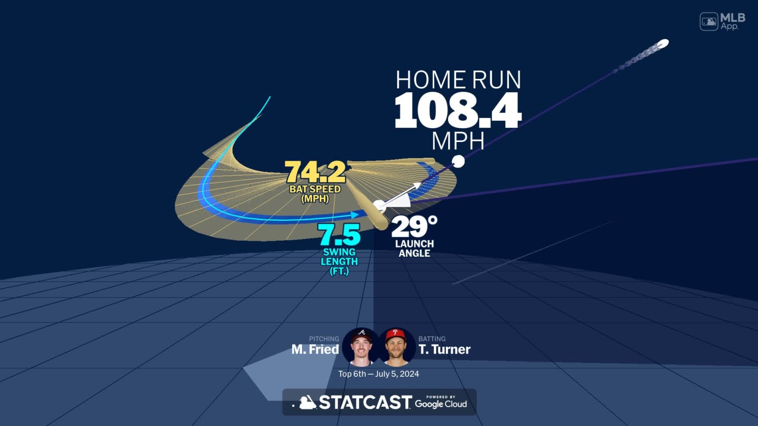 Visualizing Trea Turner #39 s swing using bat tracking technology 07/05
