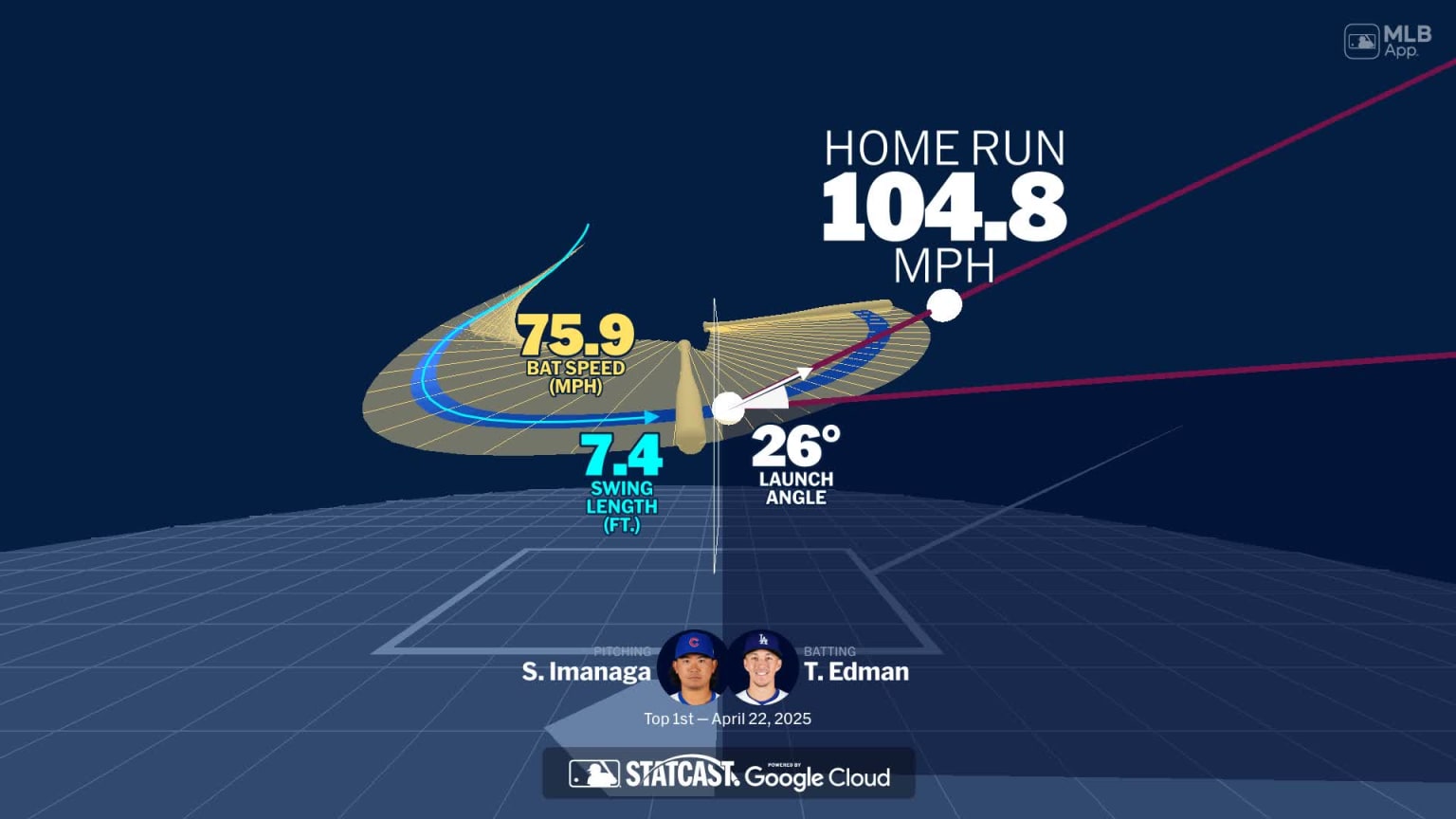 A deep dive into Tommy Edman's home run | 04/22/2025 | MLB.com