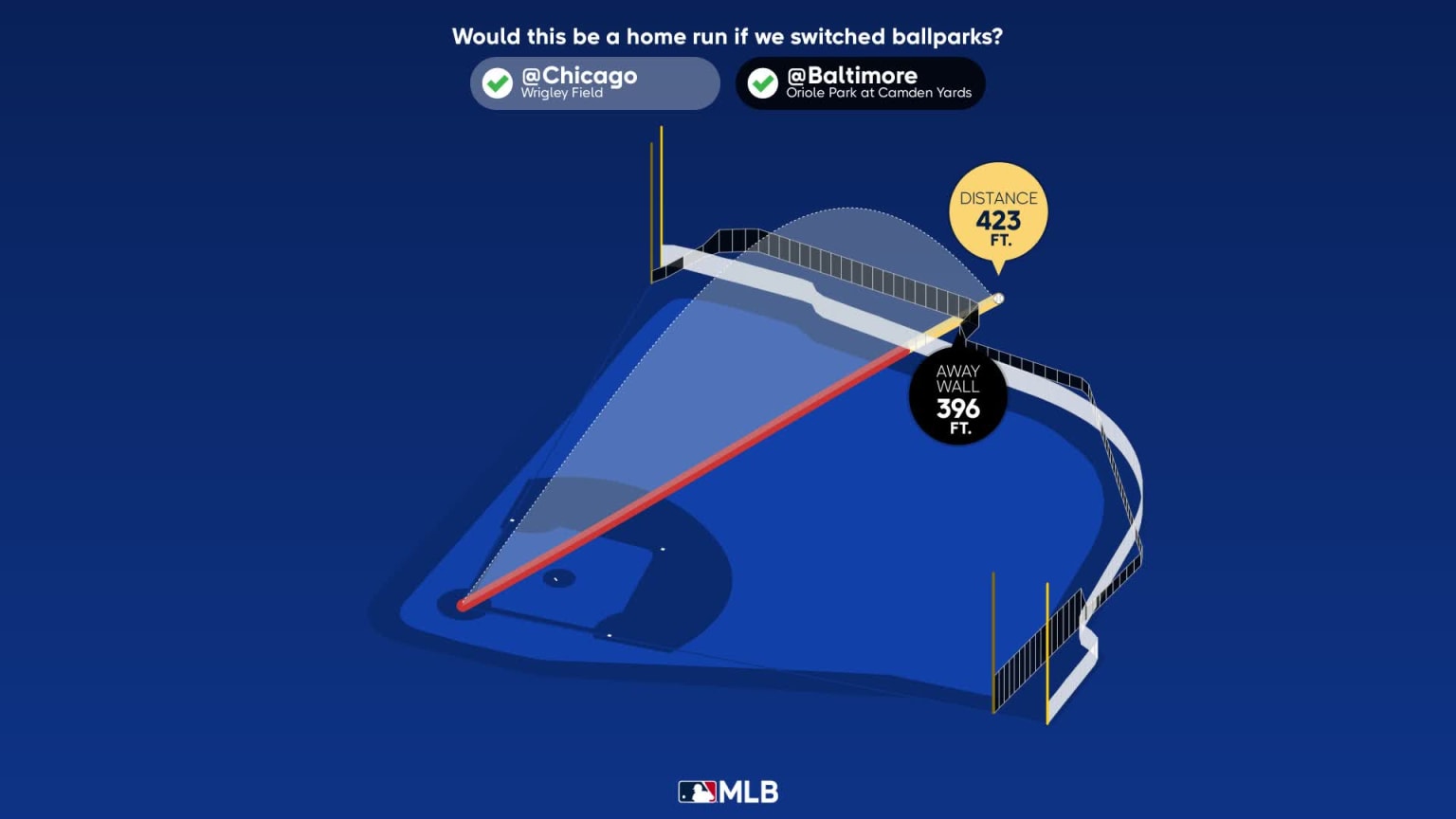 Christopher Morel Home Run Statcast Analysis 06/16/2023