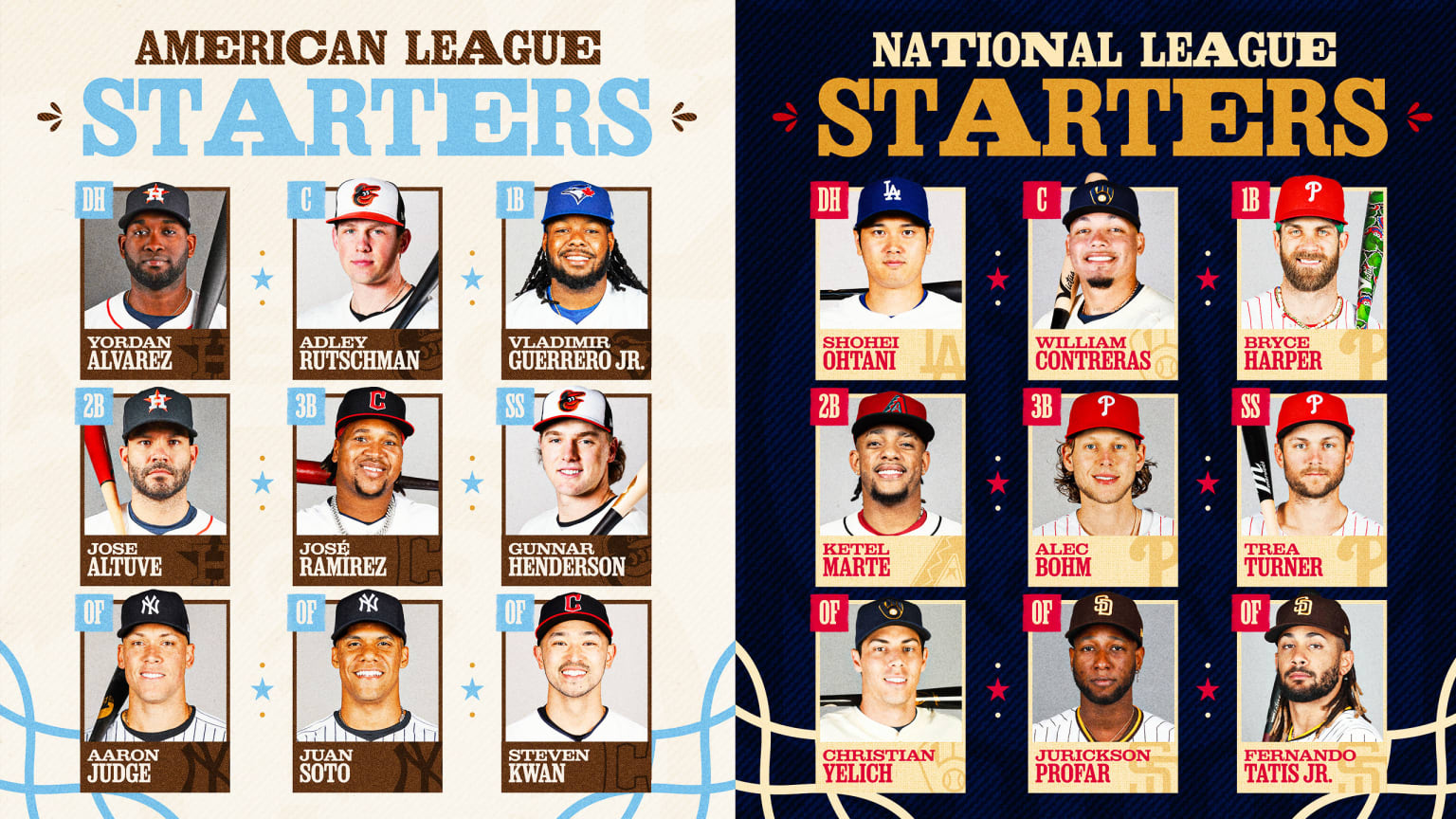 Starters announced for 2024 MLB AllStar Game 07/04/2024