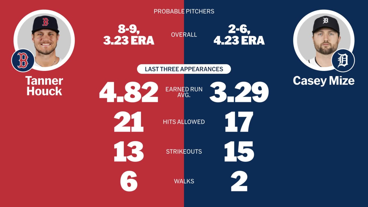 Red Sox @ Astros: August 11Th   Starting Pitchers & Winning Strategy - 9a2vkpr