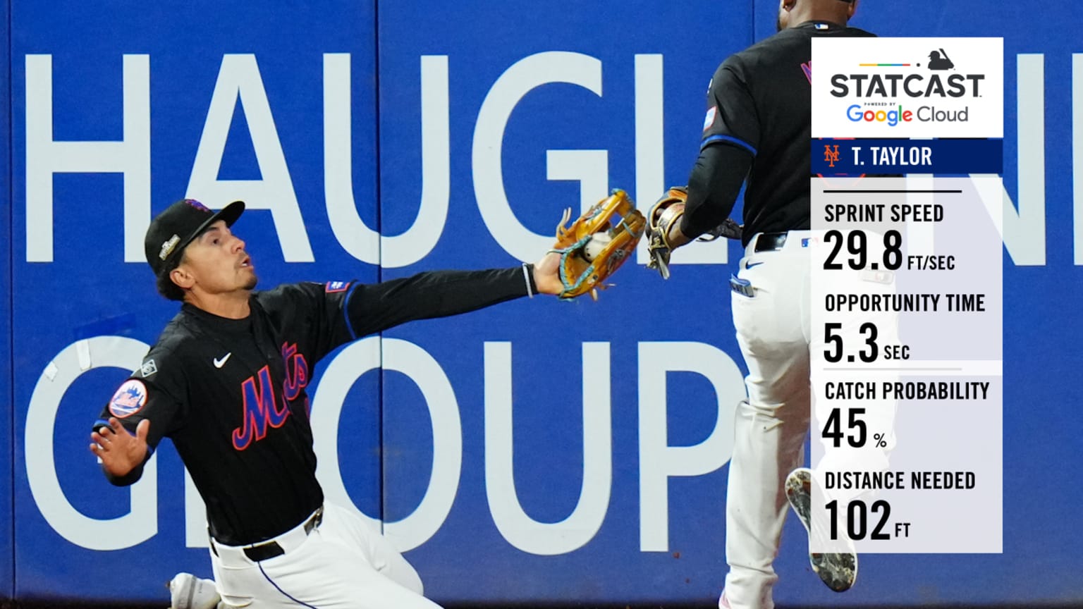 Tyrone Taylor's great play with 45 catch probability 10/16/2024