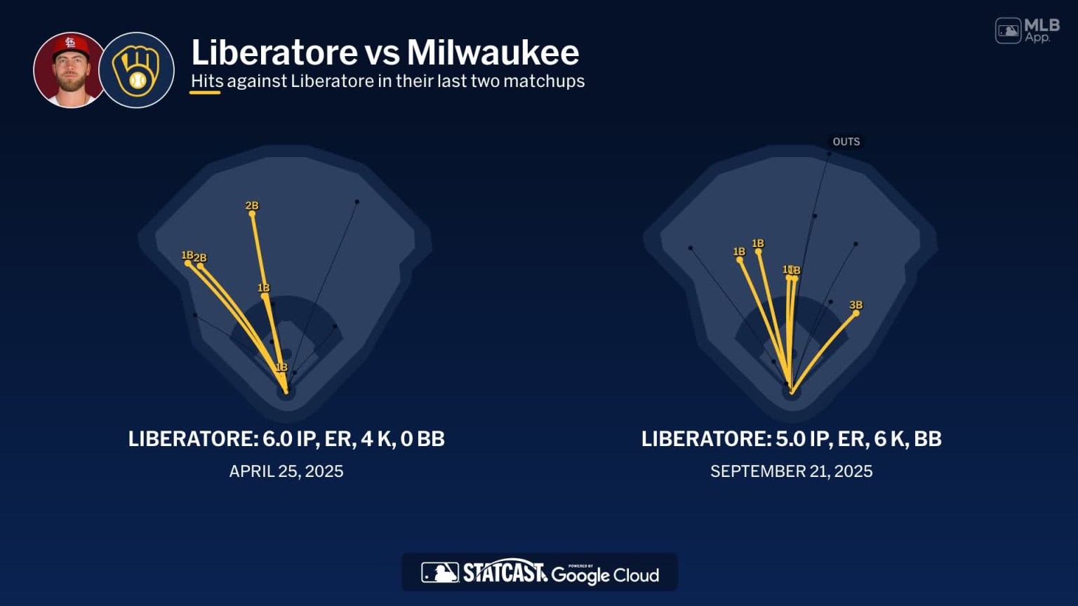 Matthew Liberatore against the Brewers | 05/25/2026 | St. Louis Cardinals