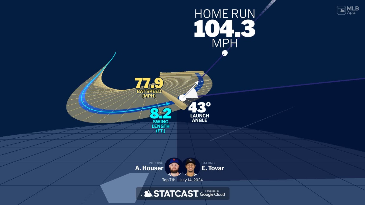 Visualizing Ezequiel Tovar's swing using bat tracking technology | 07 ...