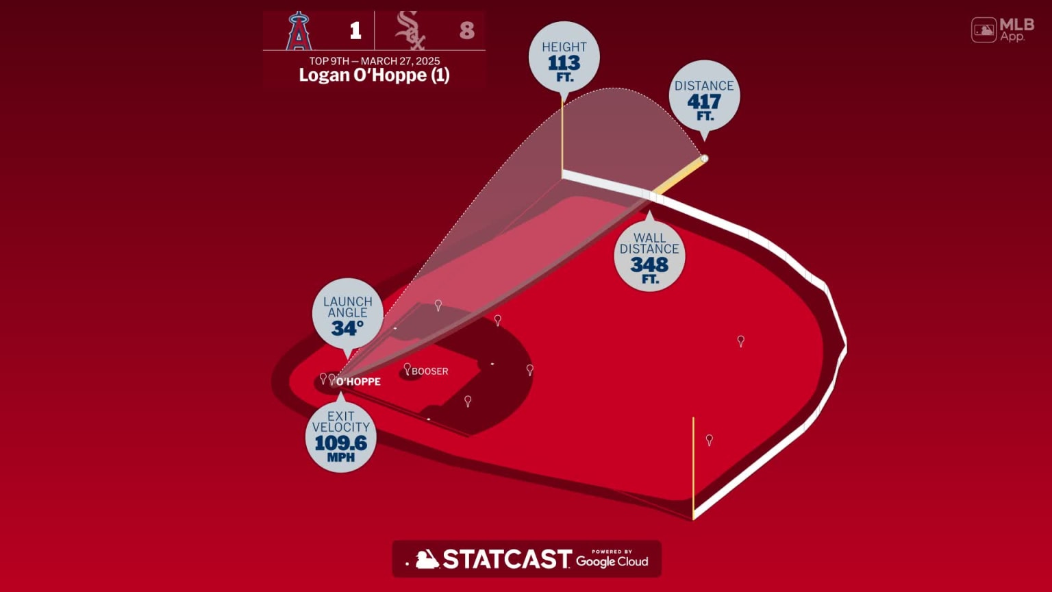 Logan O'Hoppe: Home Run Statcast Analysis | 03/27/2025 | Los Angeles Angels