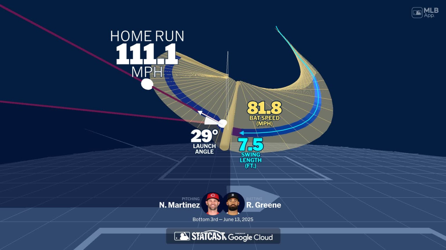 Analyzing Riley Greene's home run through bat tracking | 06/13/2025 ...