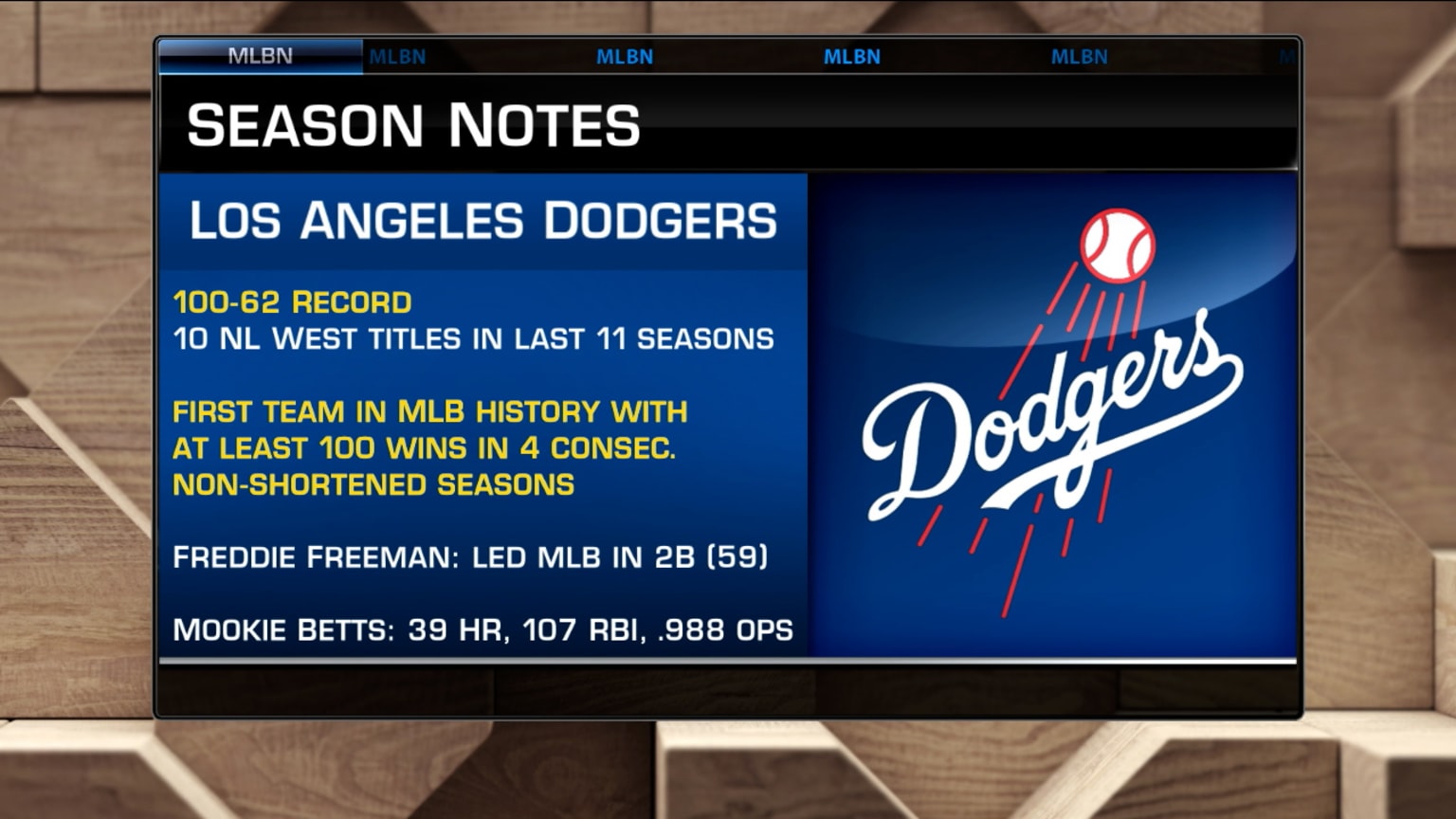 Breaking down the Dodgers' lineup, 10/02/2023
