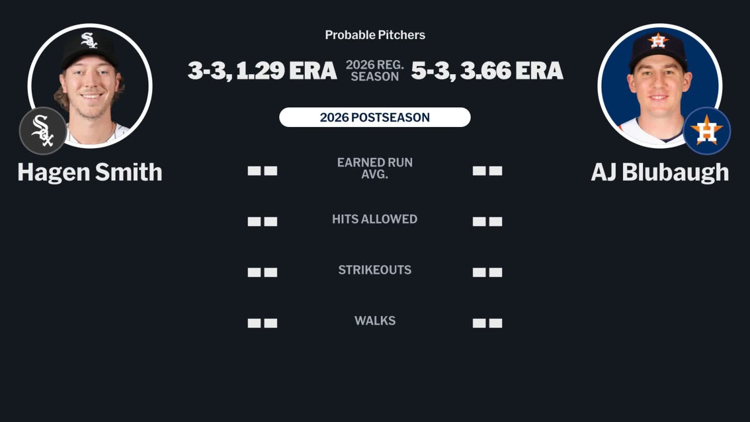 Probable pitchers for White Sox at Astros - September 29, 2026 | 09/29 ...