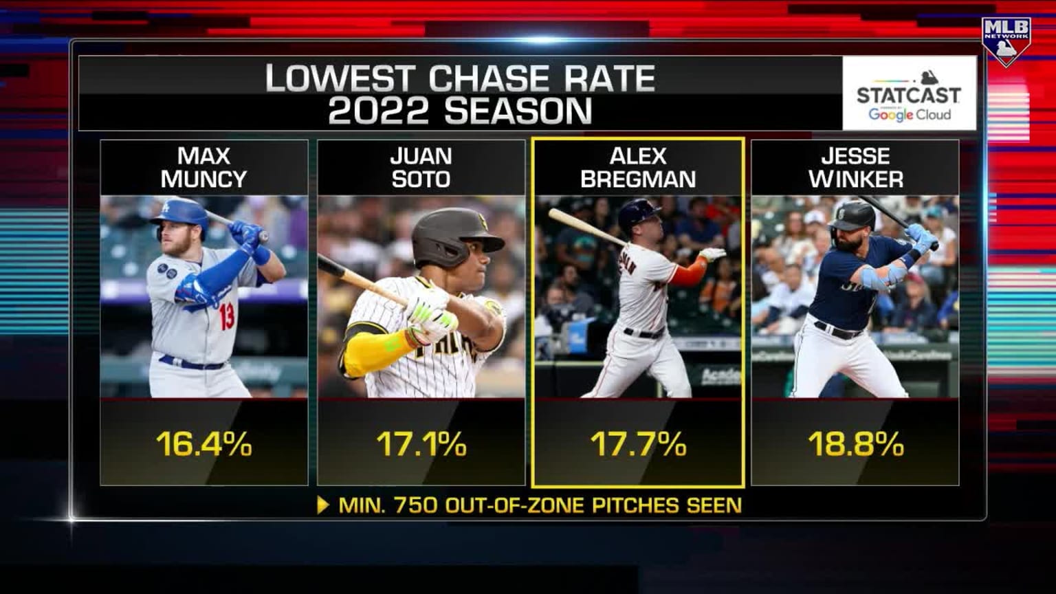 SABR panel breaks down Top Third basemen | 01/20/2023 | MLB.com