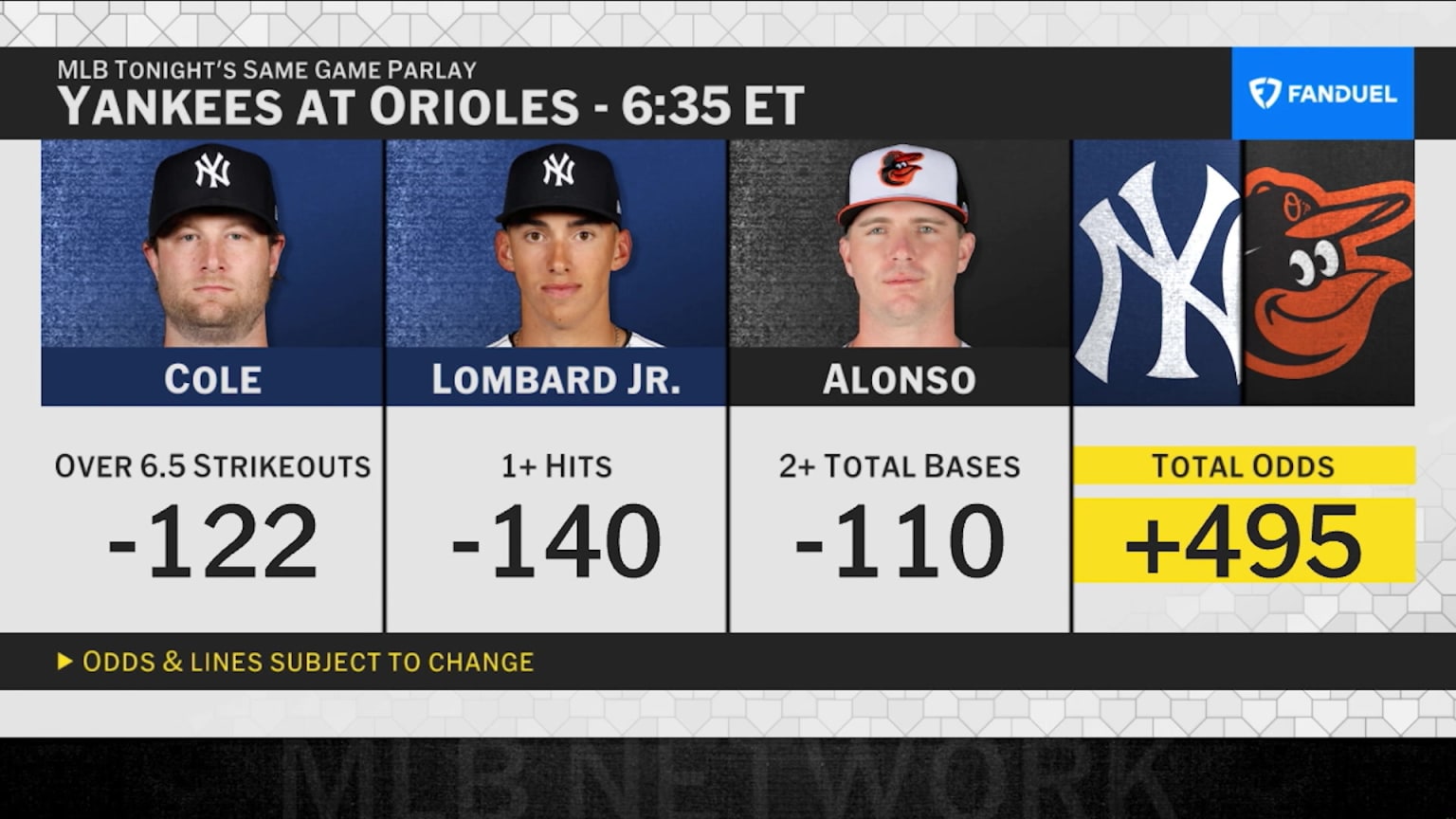 Yankees बनाम Orioles: MLB Tonight ने FanDuel SGP के लिए किया विशेष चयन