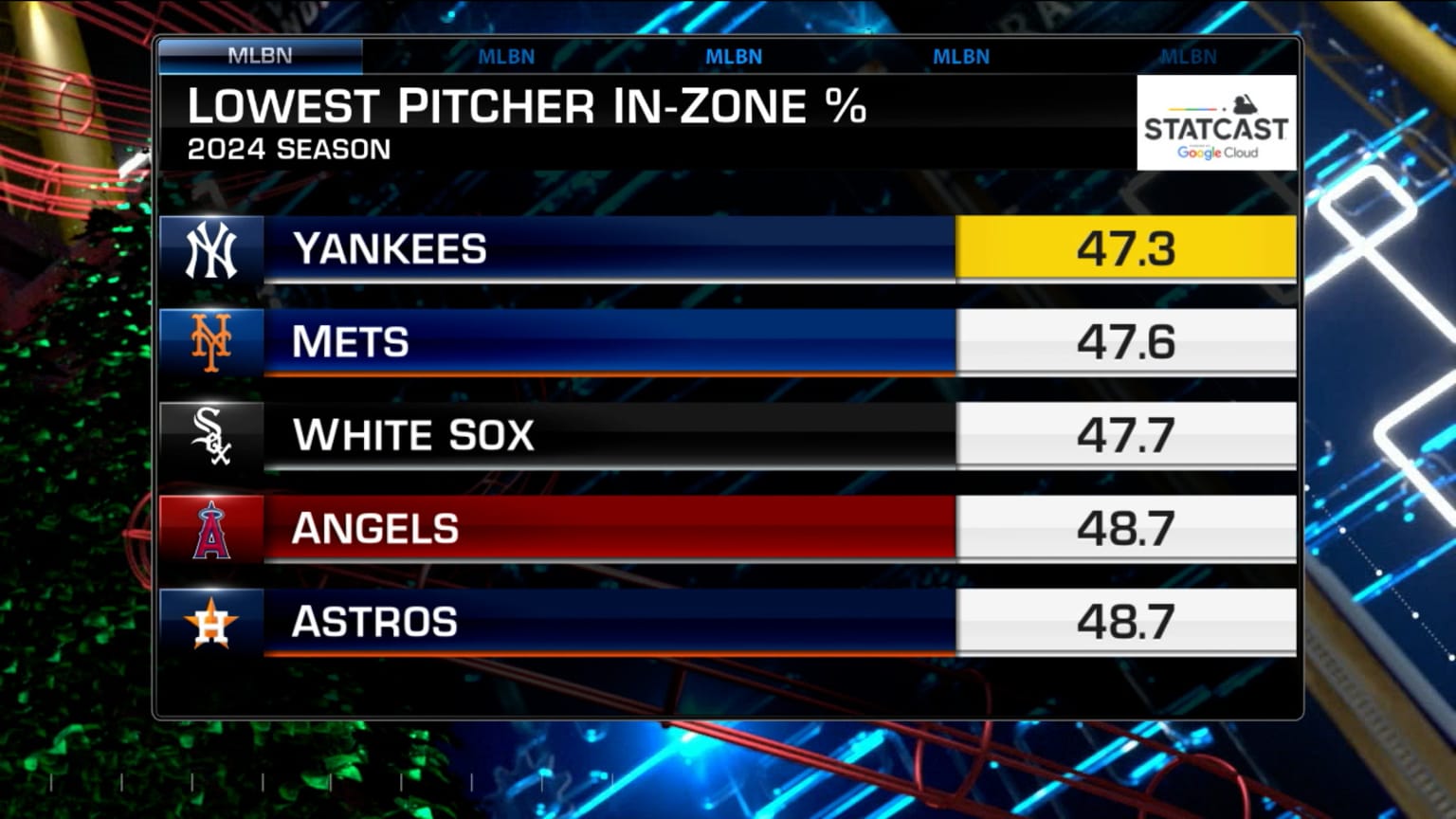 MLB Now talks importance of plate discipline | 10/22/2024 | Seattle ...
