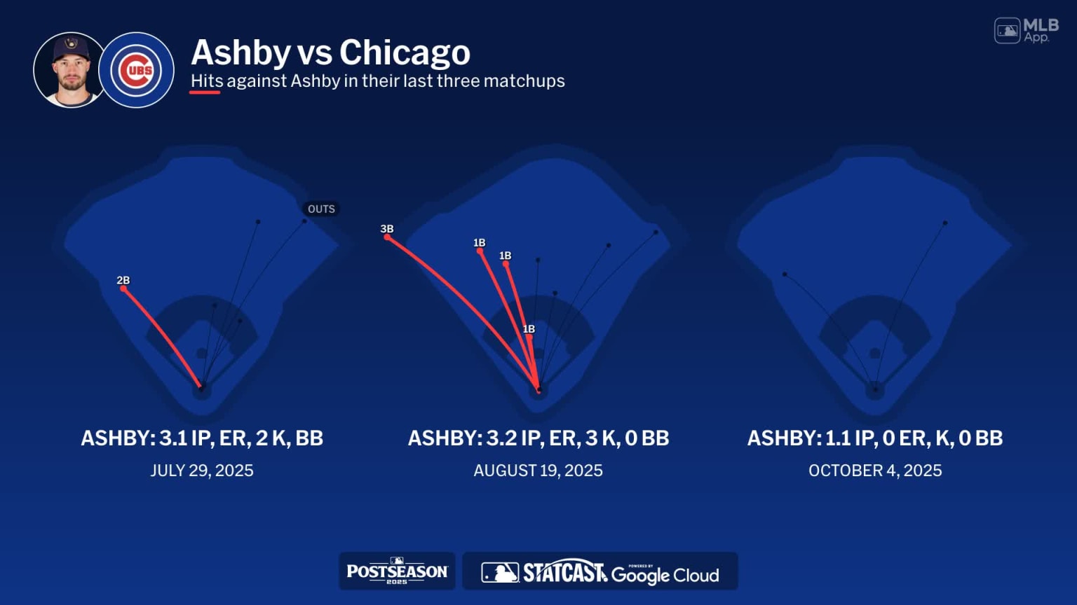 Aaron Ashby against the Cubs | 10/06/2025 | Milwaukee Brewers
