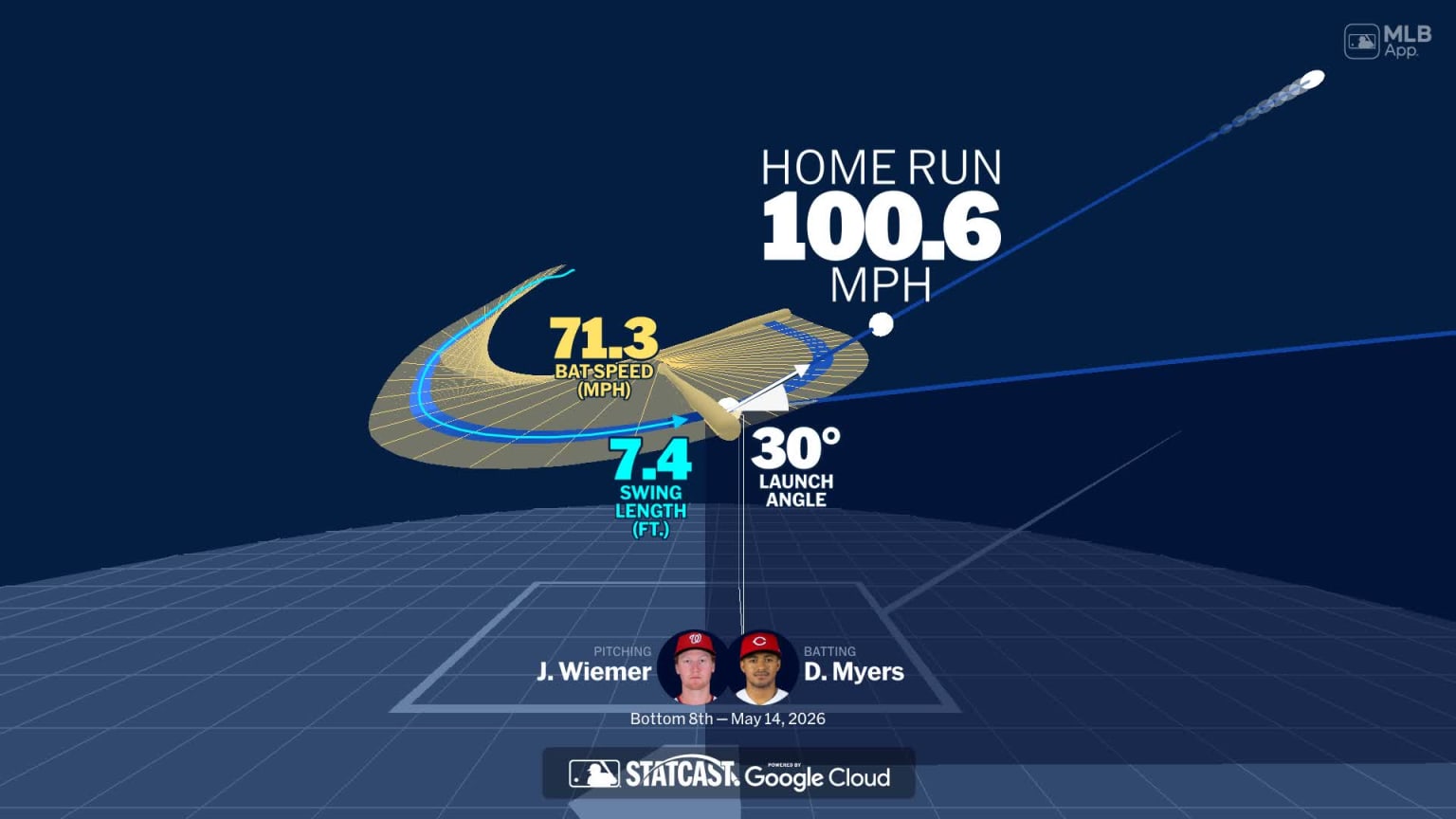 An animated look at Dane Myers' home run | 05/14/2026 | Cincinnati Reds
