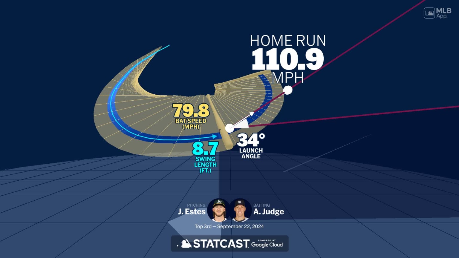 Aaron Judge's home run through bat tracking data 09/22/2024