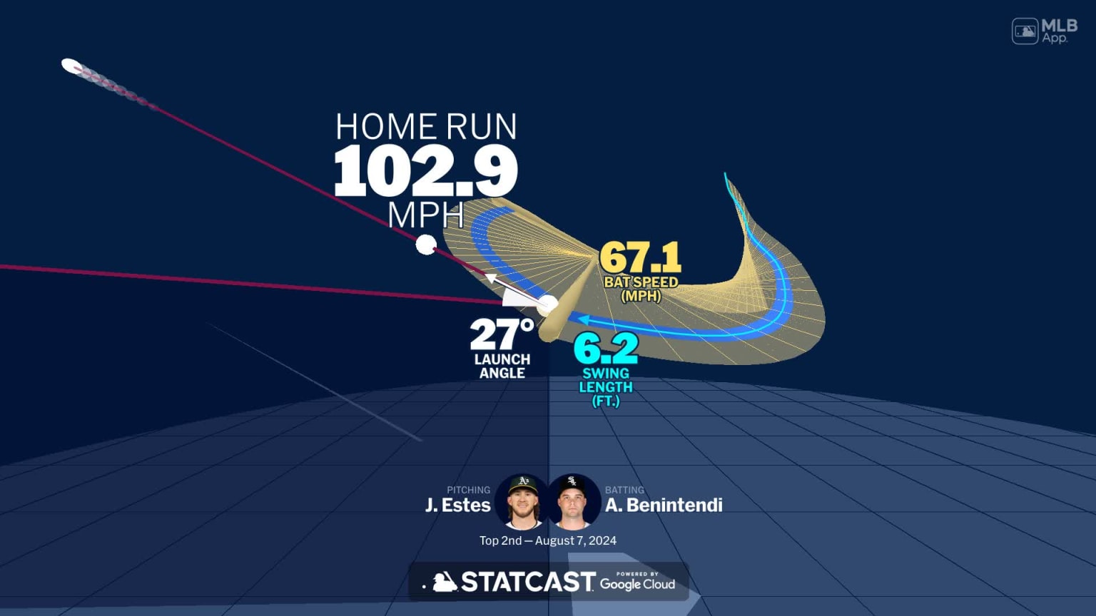 An animated look at Andrew Benintendi's home run 08/07/2024 Chicago