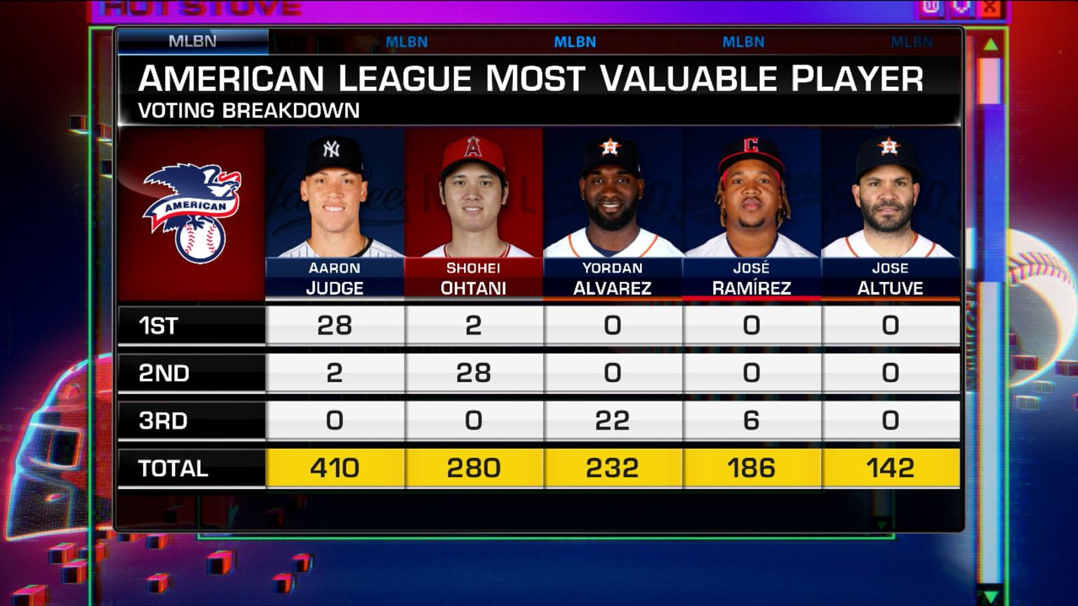 2022 MVP Awards analysis 11/18/2022 Seattle Mariners