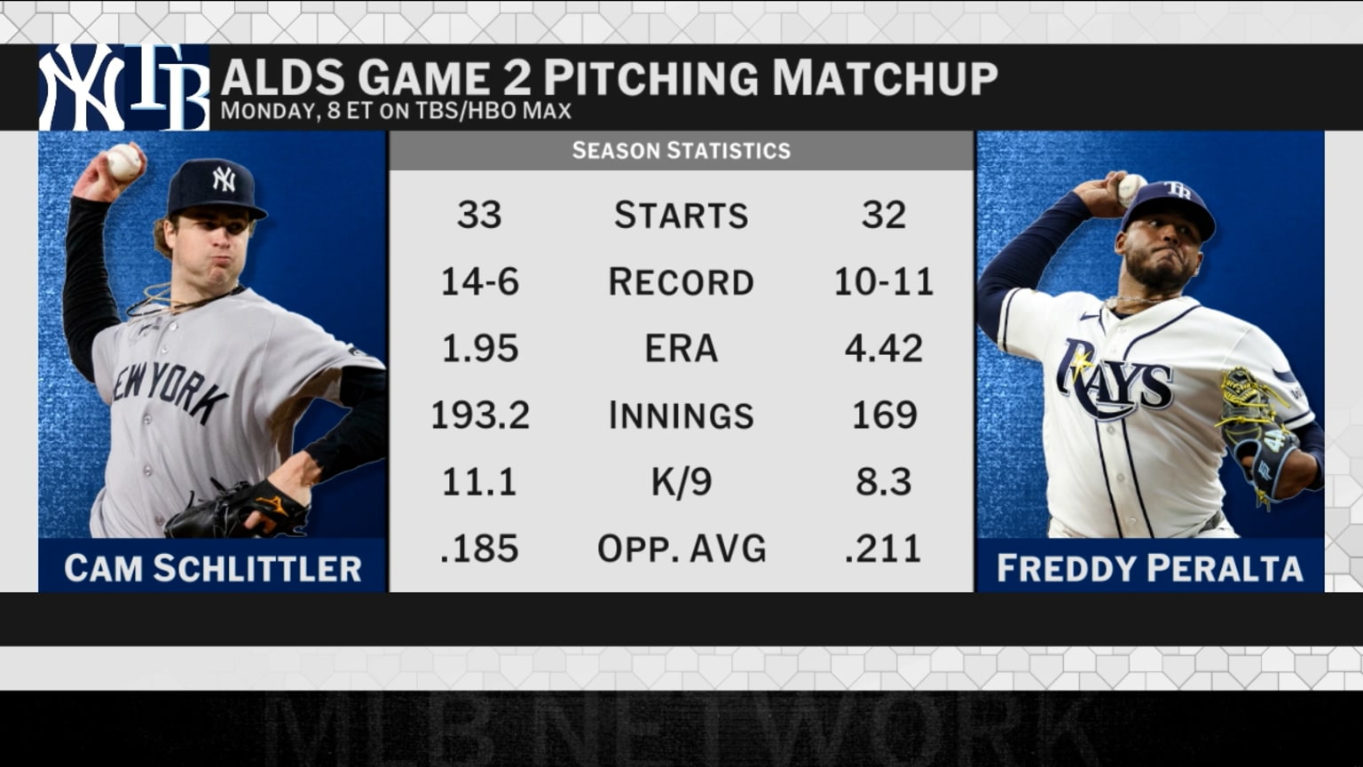 MLB Tonight previews ALDS Game 2 pitching matchup | 10/04/2026 | New ...