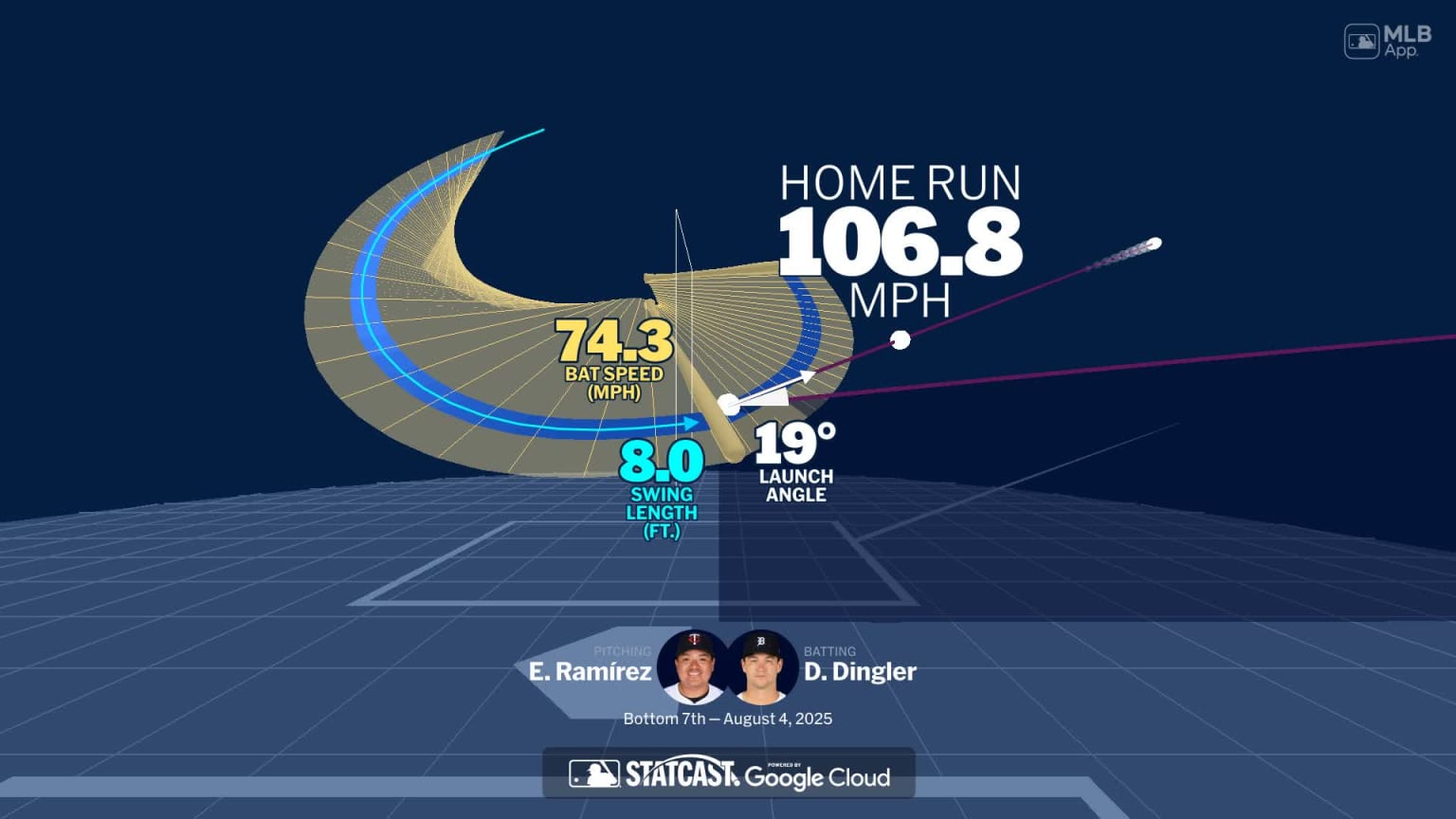 Visualizing Dillon Dingler's swing using bat tracking technology | 08 ...