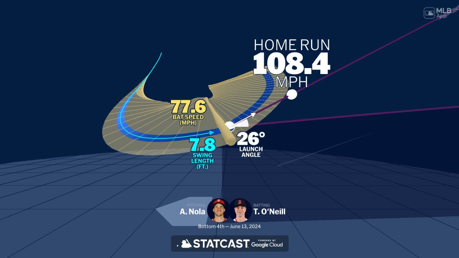 Analyzing Tyler O'Neill's home run through bat tracking | 06/13/2024 ...