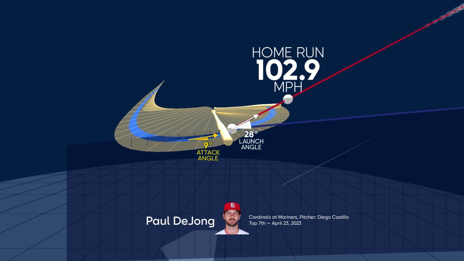Paul DeJong's home run through bat tracking data | 04/23/2023 | St ...