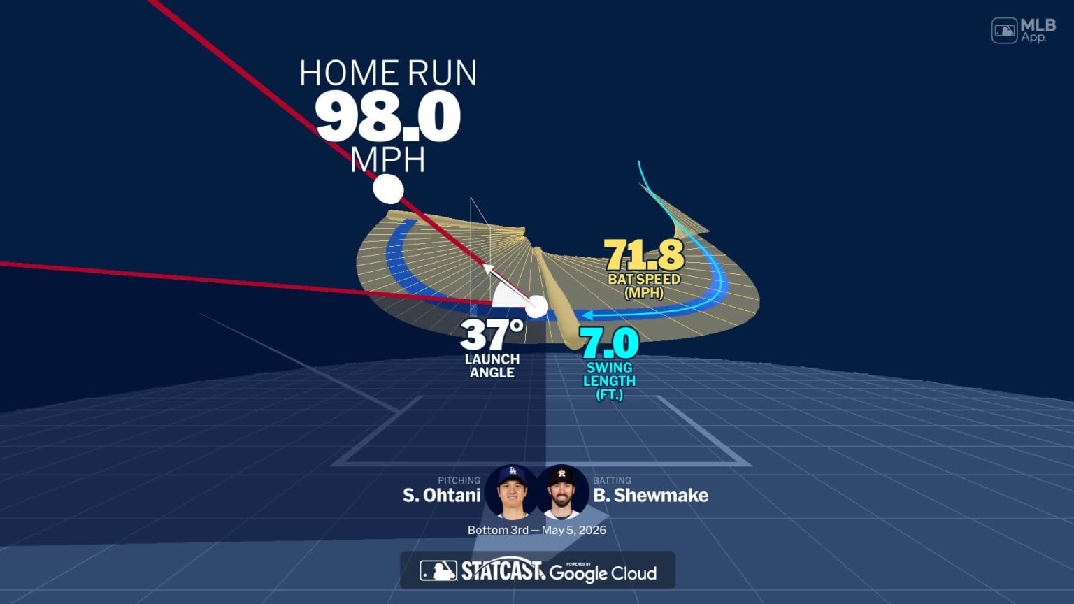 Braden Shewmake's home run through bat tracking data | 05/05/2026 | MLB.com