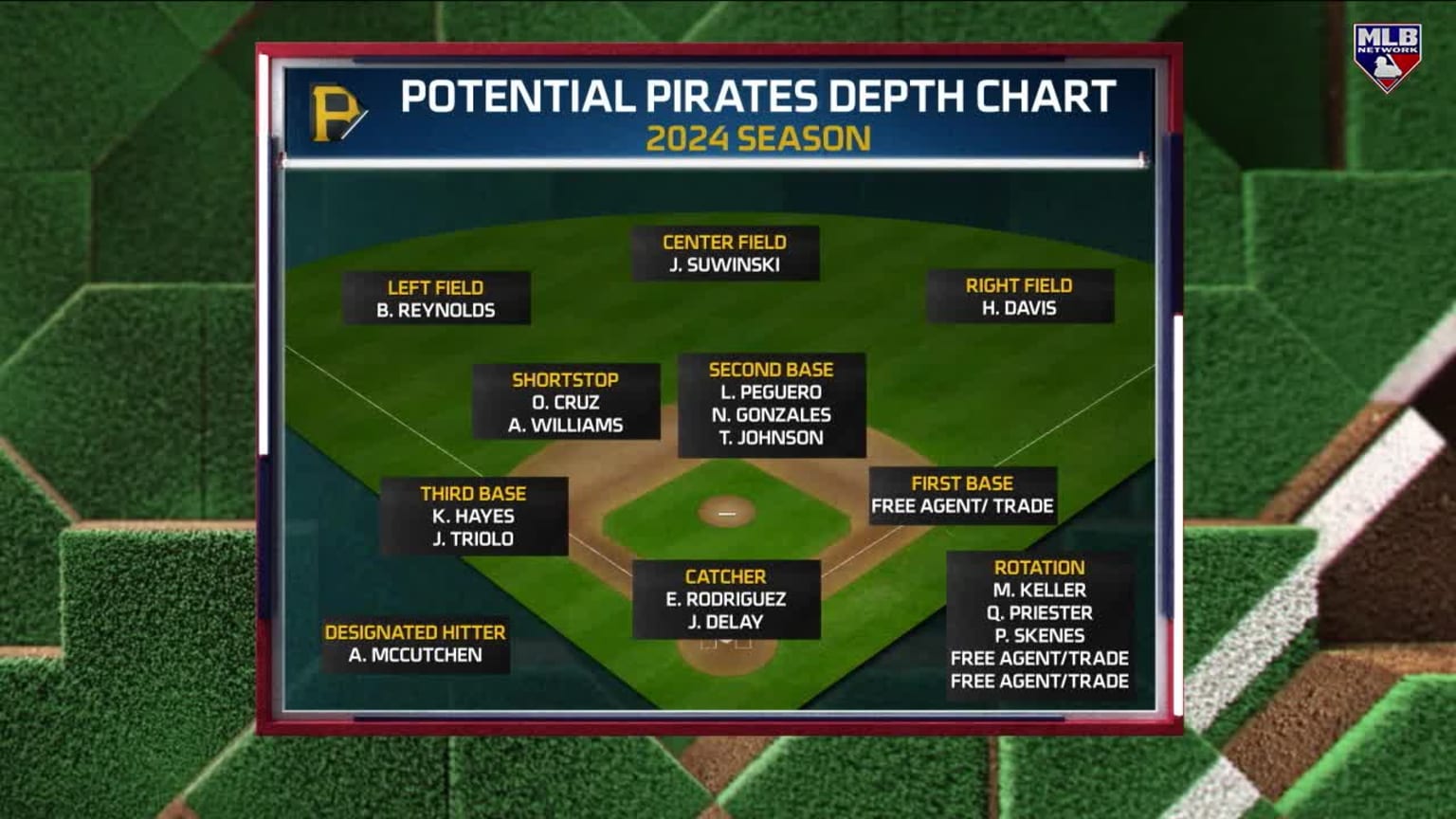 Printable Mlb Depth Charts 2024