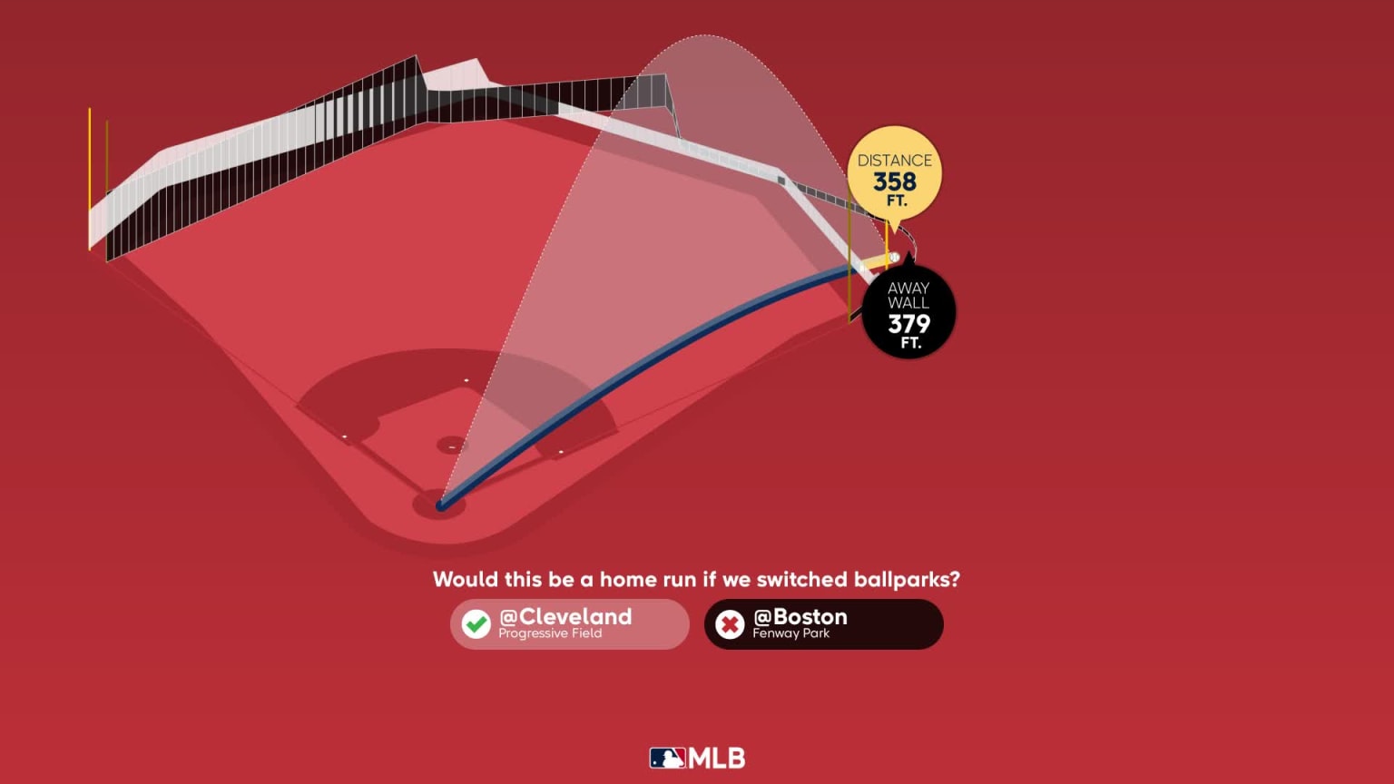 Measuring the stats on Triston Casas' home run, 05/07/2023