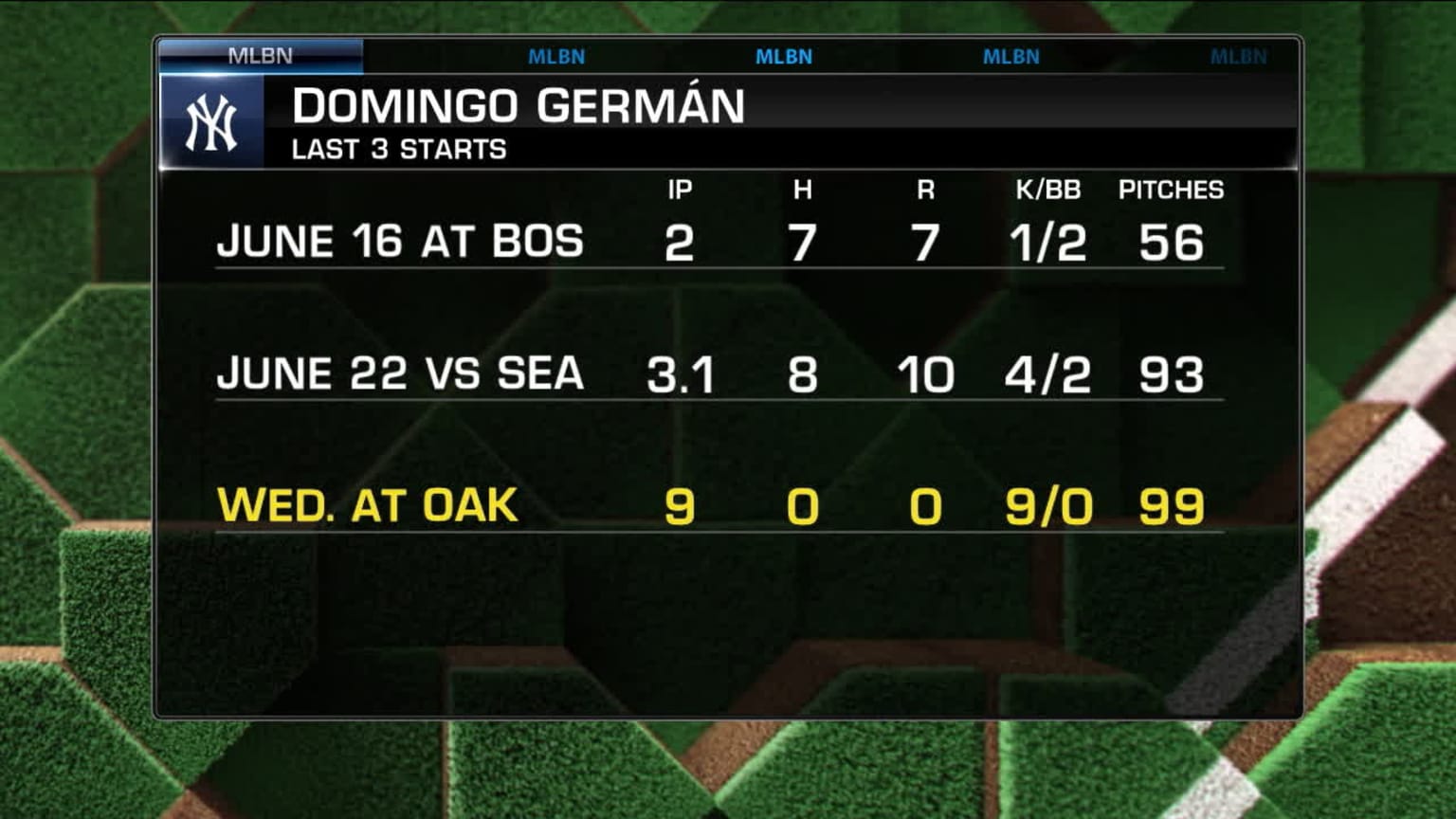 Alonso, Yallof discuss Germán's perfect game 06/29/2023 New York