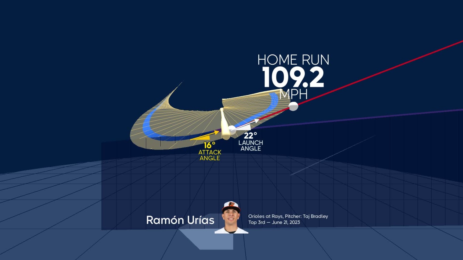 Visualizing Ramón Urías's swing using bat tracking technology | 06/21 ...