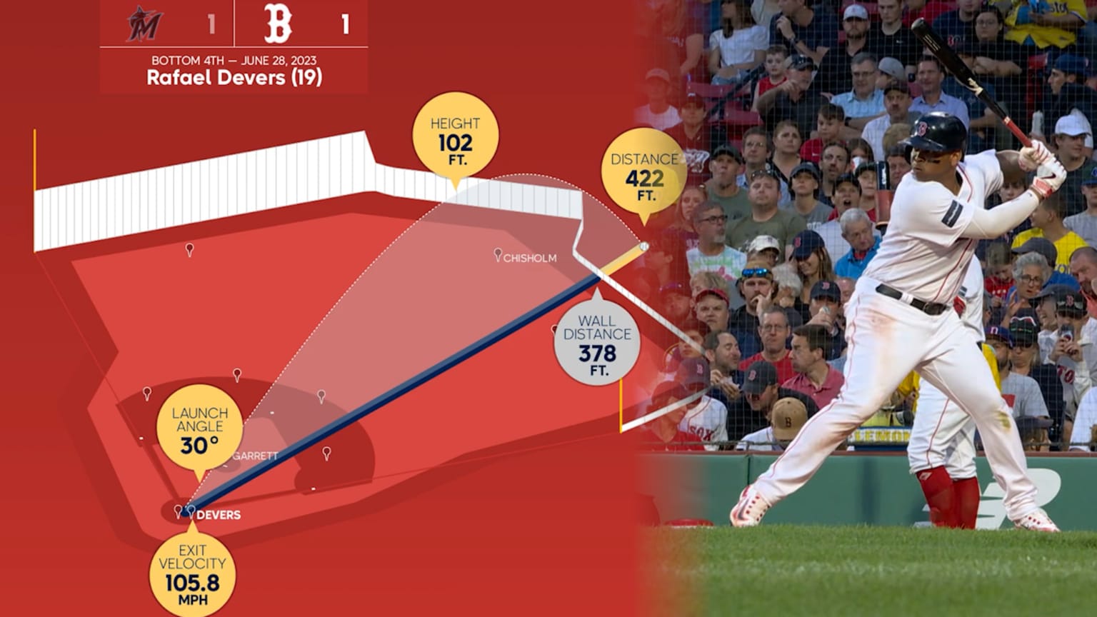 The Viz: The New York Yankees vs. Boston Red Sox Through Time