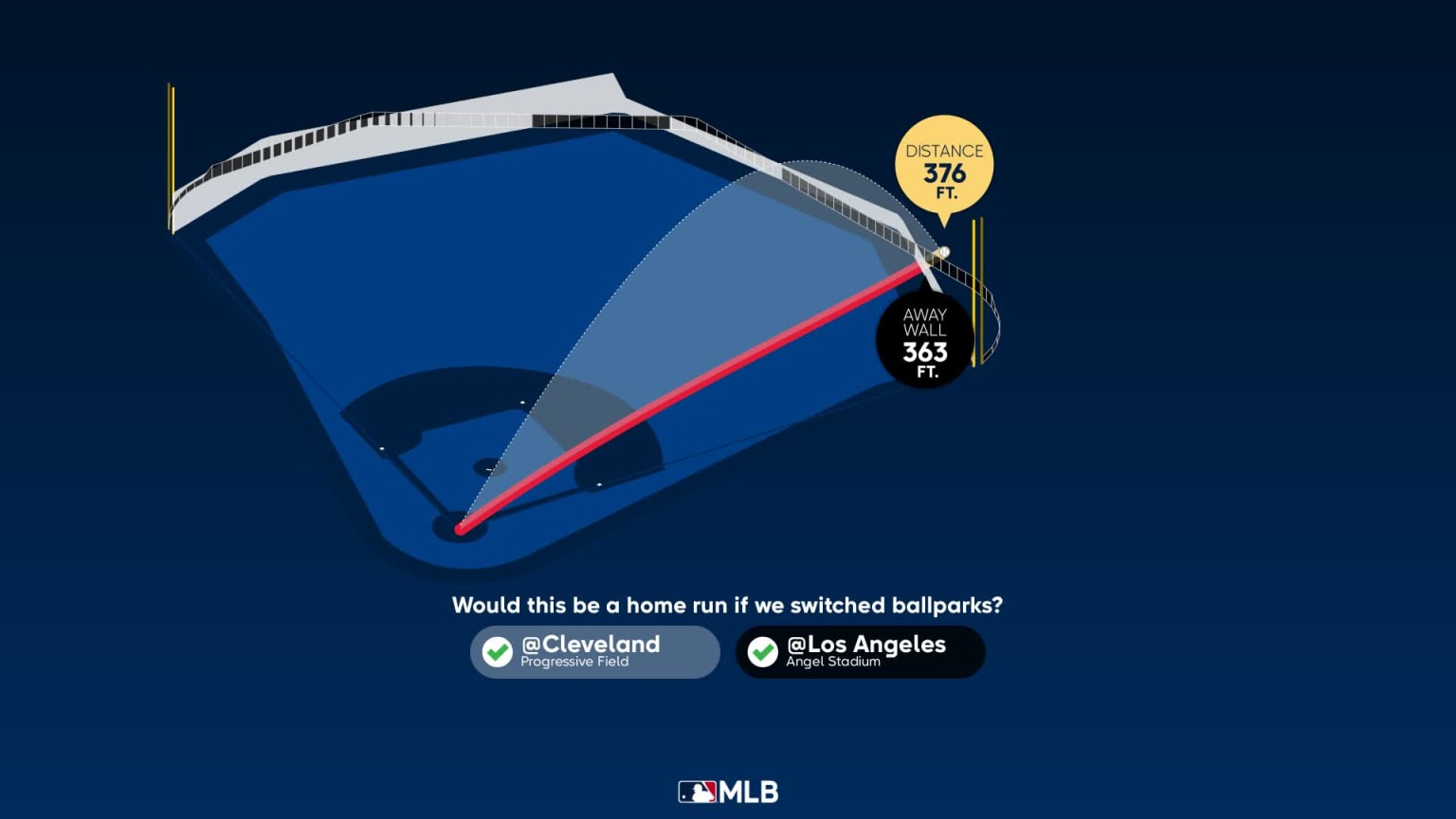 Medidas del HR de Naylor 13/05/2023