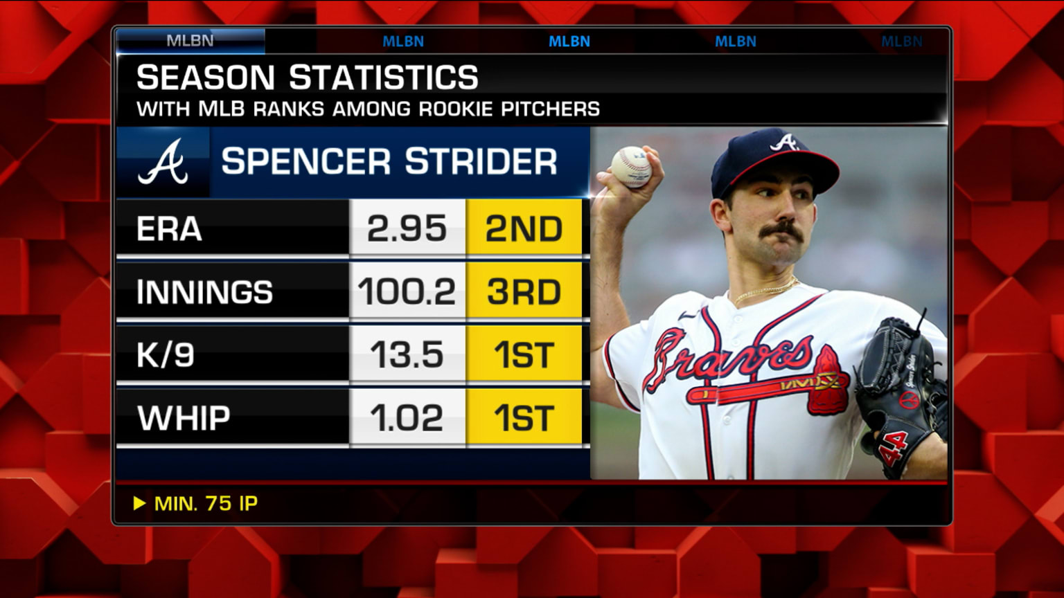 Breaking down Spencer Strider | 08/26/2022 | MLB.com