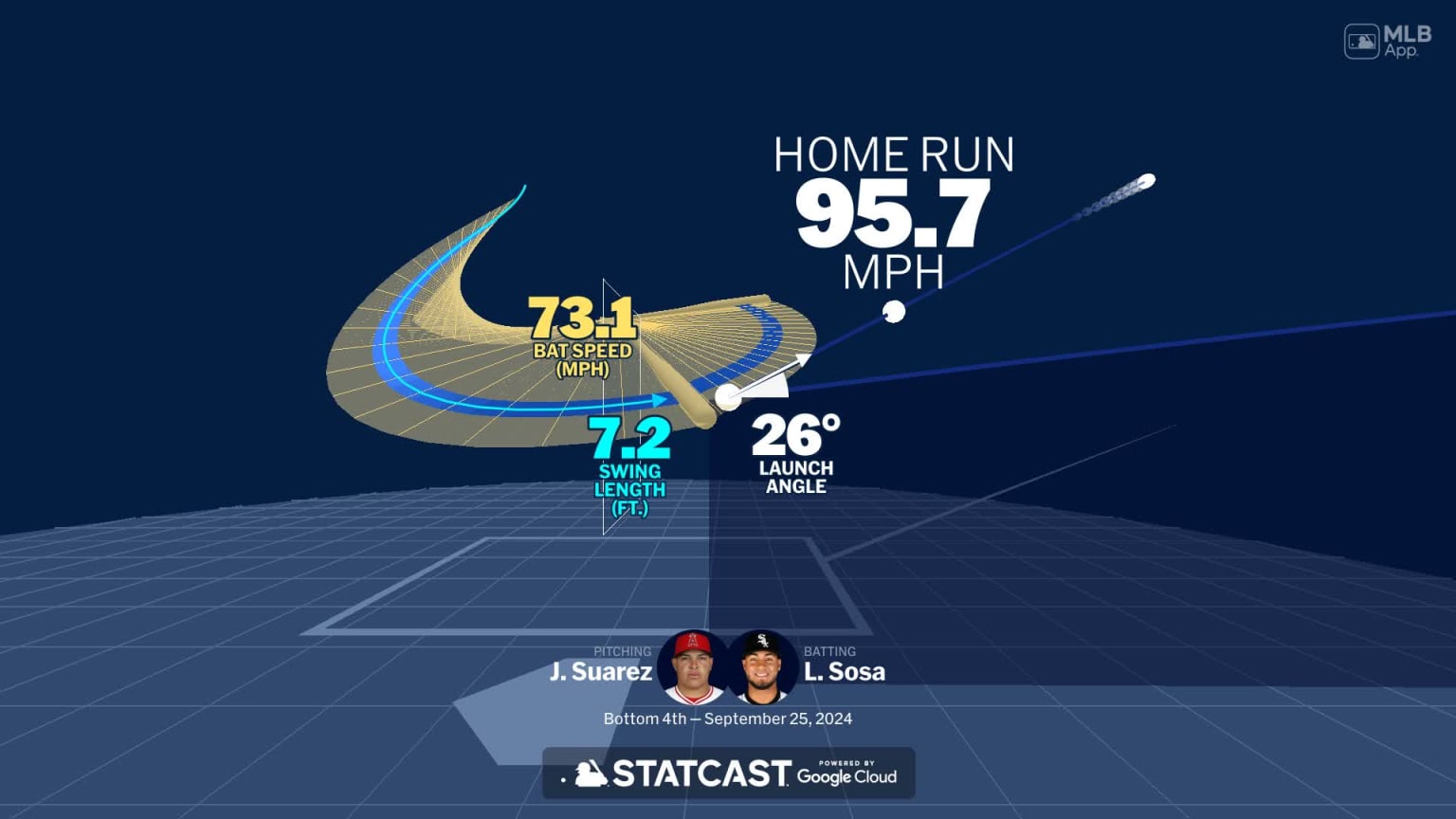 Visualizing Lenyn Sosa's swing using bat tracking technology 09/25