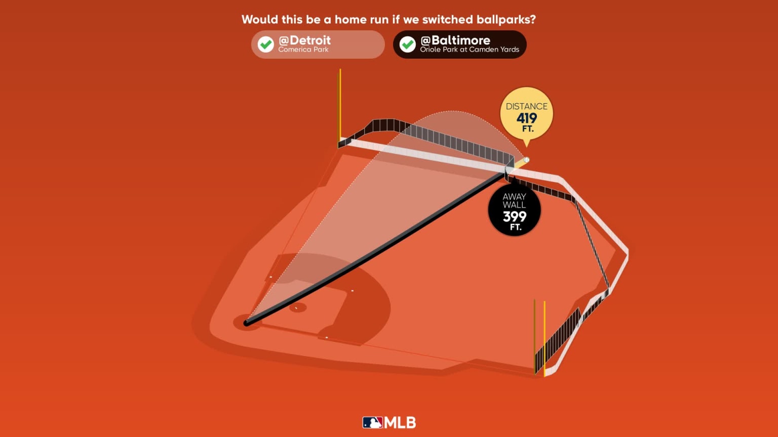 James McCann Home Run Statcast Analysis 04/29/2023 Baltimore Orioles