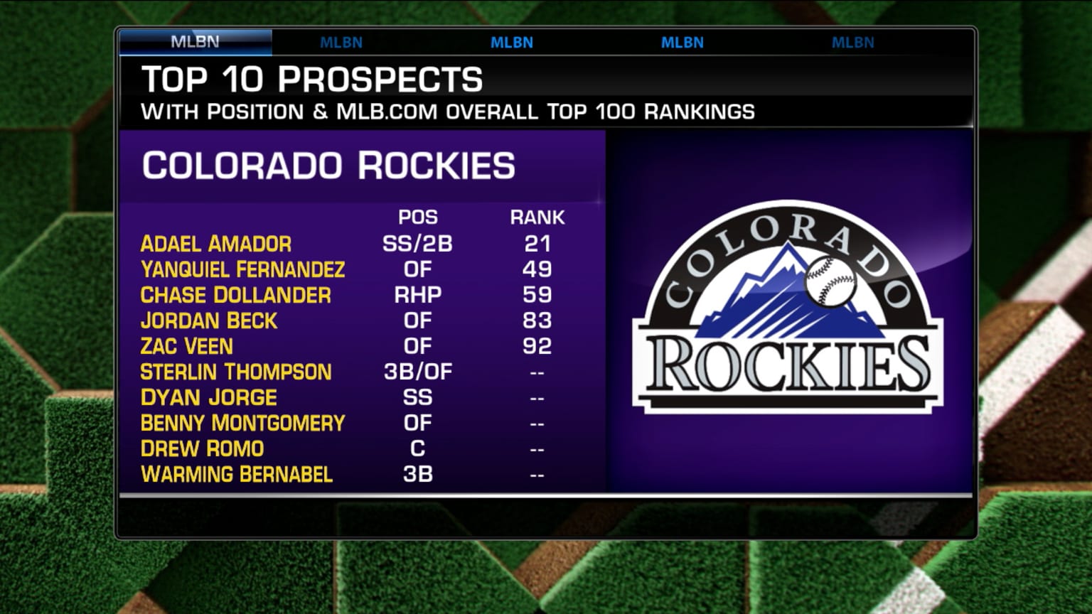 How the Rockies can earn a postseason berth by 2025 01/11/2024