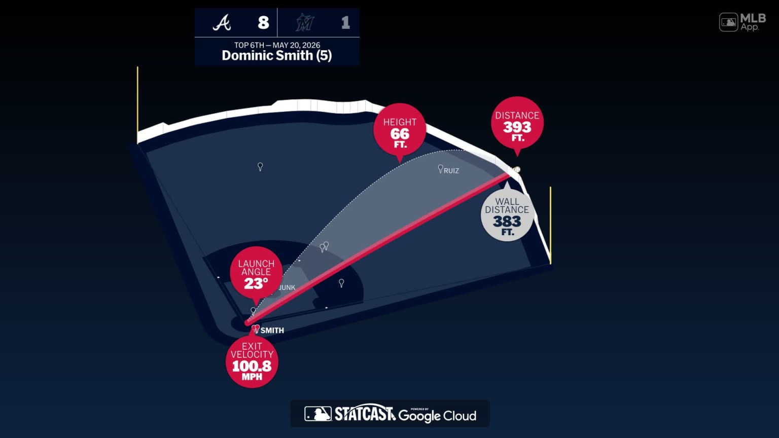 Breaking down Dominic Smith's home run | 05/20/2026 | Atlanta Braves