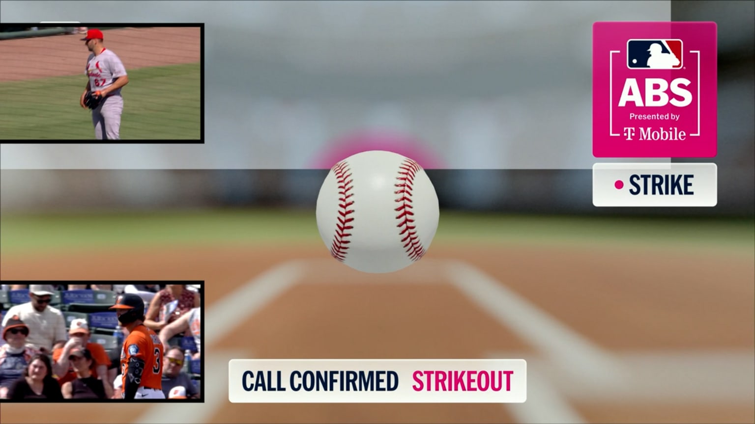 Called strike 3 challenge confirmed strikeout | 03/06/2026 | St. Louis ...