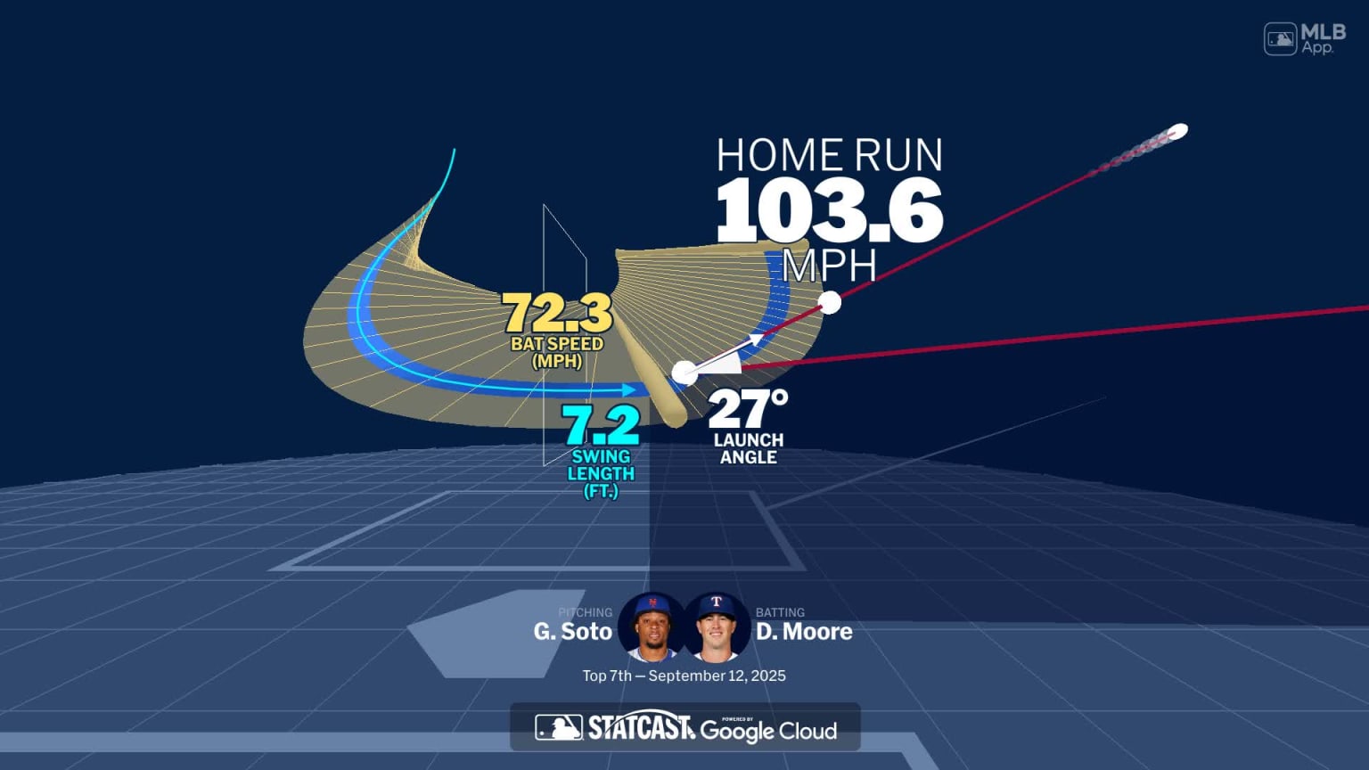 Visualizing Dylan Moore's swing using bat tracking technology | 09/12 ...