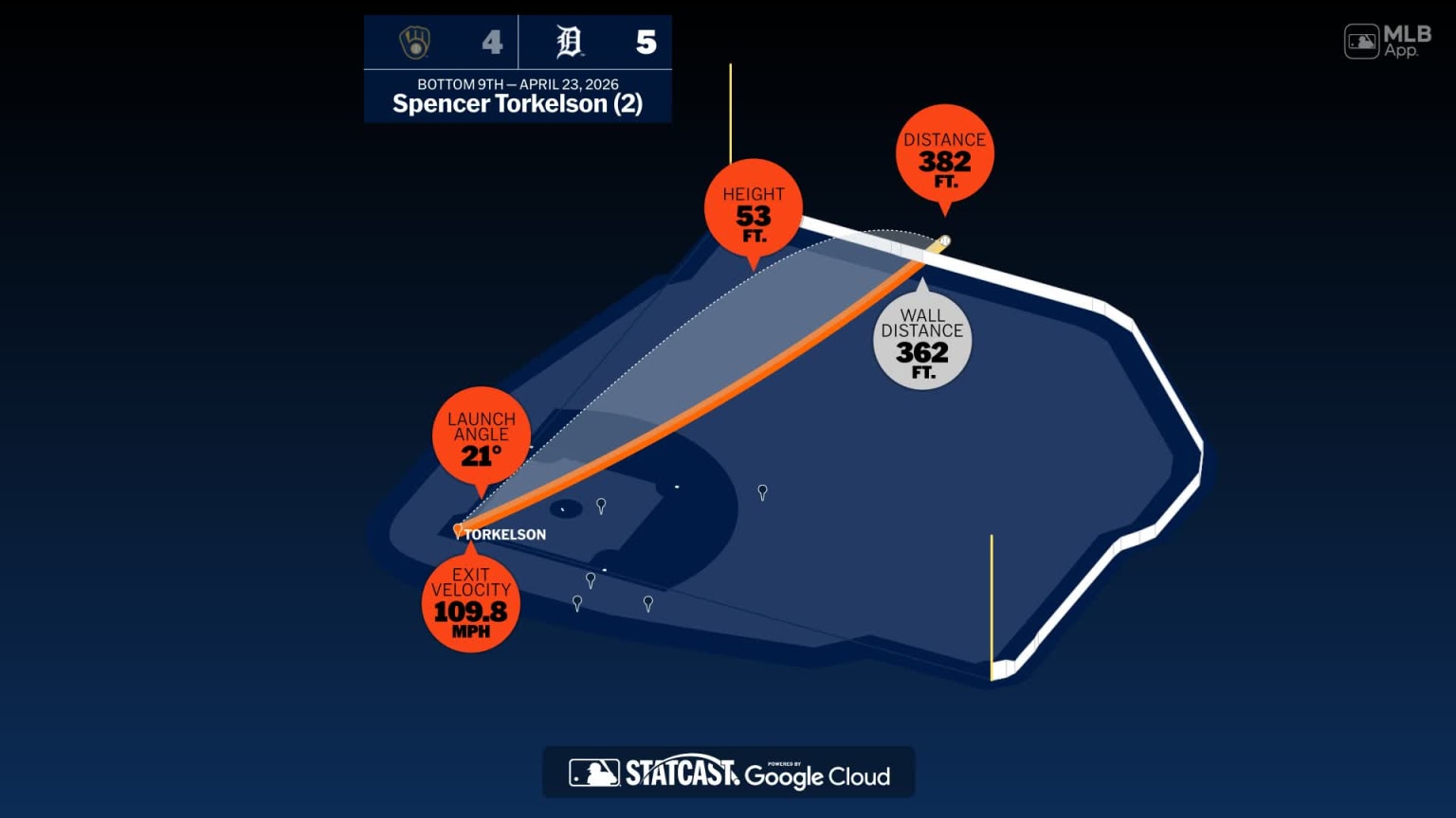 Spencer Torkelson Home Run Statcast Analysis: Power, Launch Angle & Exit Velocity Breakdown