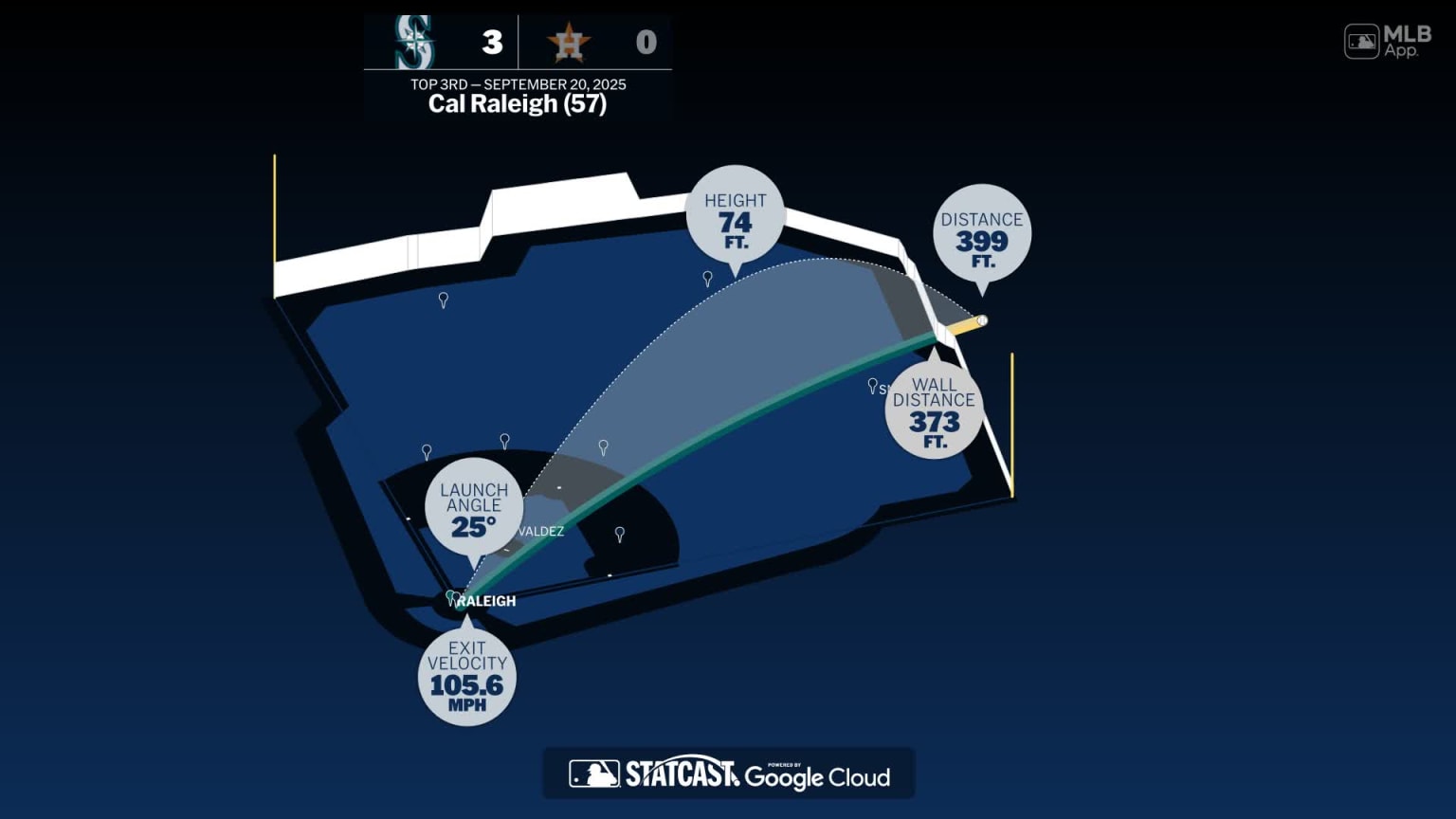 Cal Raleigh: Home Run Statcast Analysis | 09/20/2025 | Seattle Mariners