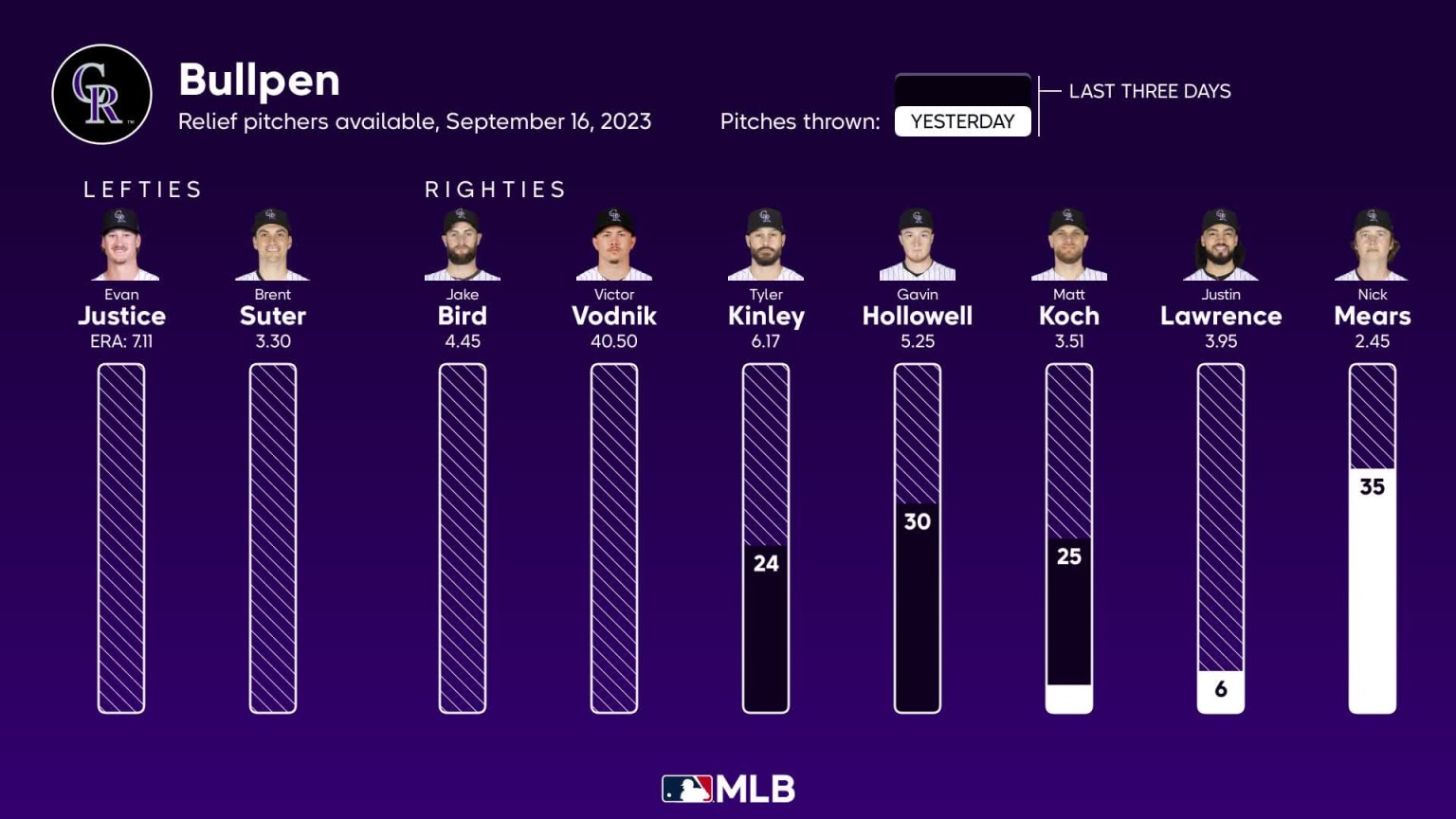 Rockies Game Notes: Sept. 16, 2022 at Chicago-NL